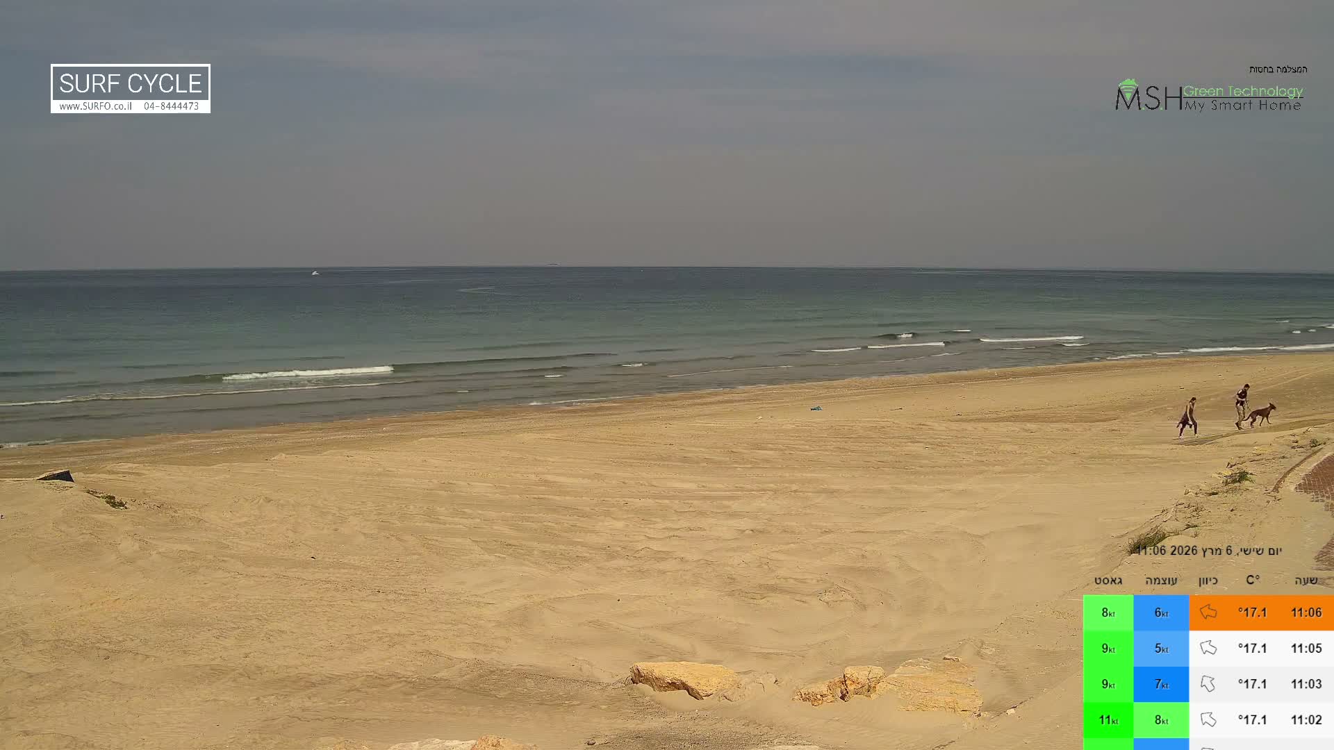 Haifa Coast, Kiryat Yam Promenade, Zvulun Beach Live Cam - Qiryat Yam, Haifa, Israel