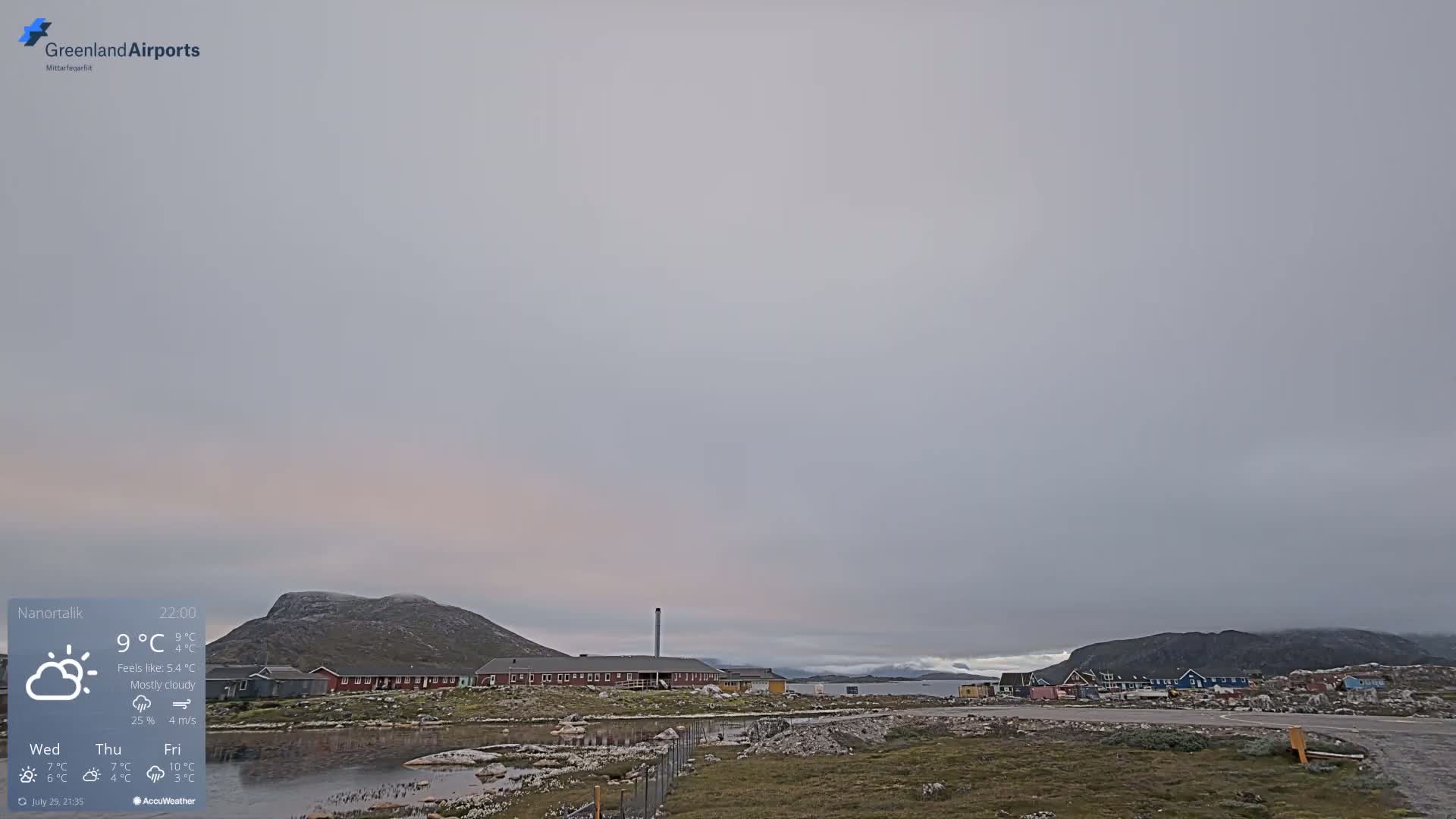A mostly cloudy, cool day with a light wind reveals a coastal town with low-lying buildings, a body of water, and distant mountains under a hazy sky.