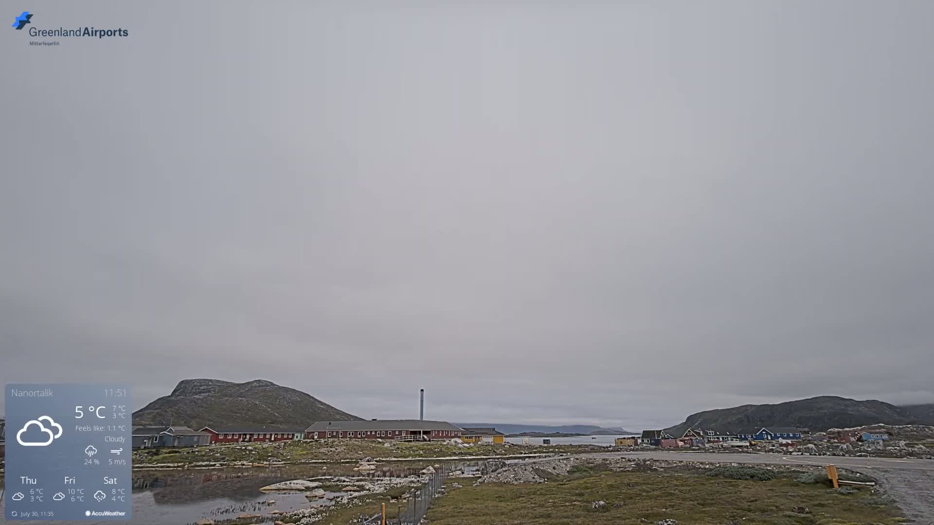 A mostly cloudy, cool day with a light wind reveals a coastal town with low-lying buildings, a body of water, and distant mountains under a hazy sky.