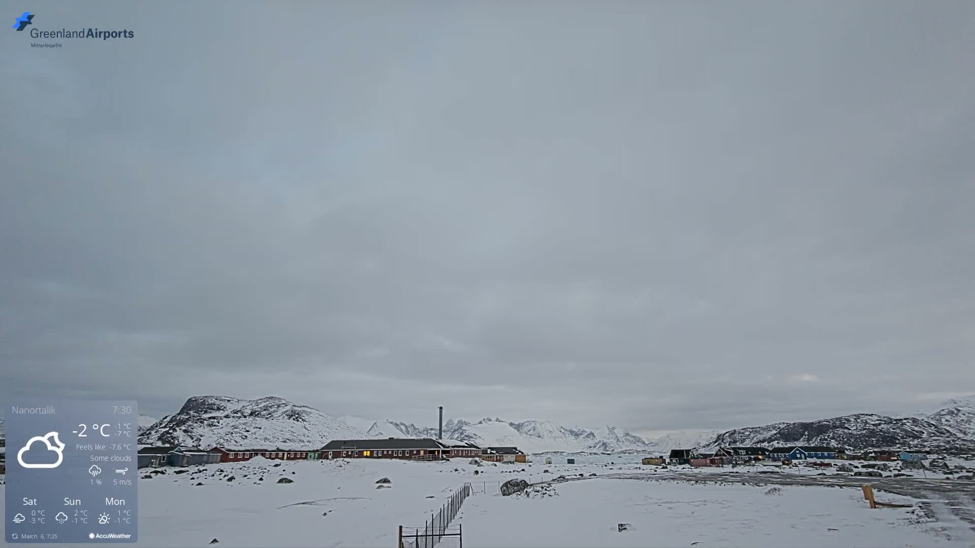 Nanortalik Village & Heliport Live Cam - Nanortalik, Kujalleq, Greenland, Denmark