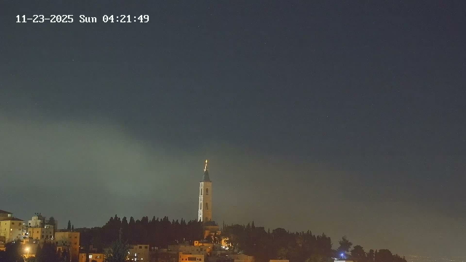 East Quds (East Jerusalem) Mount Olives Summit Live Cam - At-Tur, East Quds (East Jerusalem), Palestine