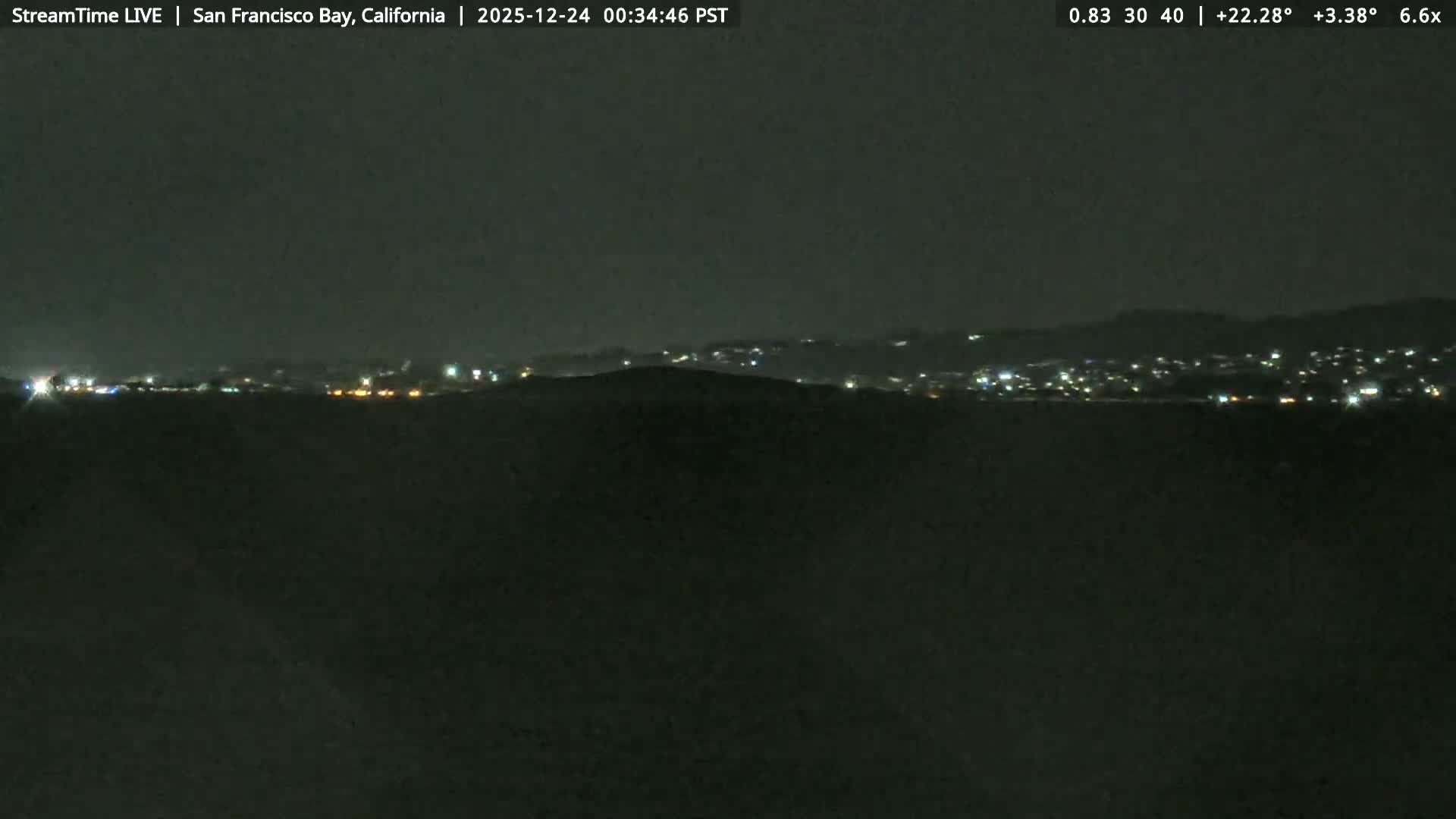 San Francisco City & San Francisco Bay Area (Oakland - Hayward) from Pier 23 Panoramic Live Cam - San Francisco, San Francisco Bay Area, California, USA