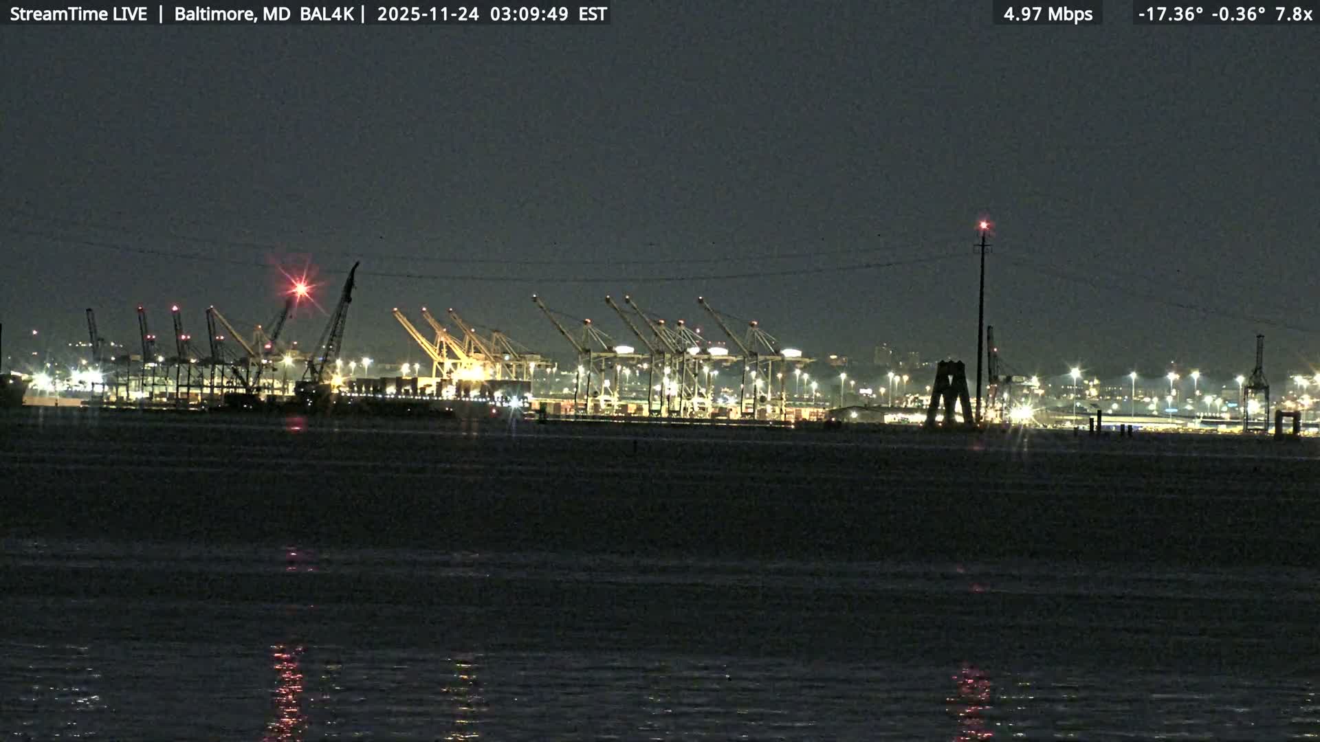 The image displays a brightly lit industrial port at night across a body of water, featuring numerous container cranes and other structures under a clear sky.