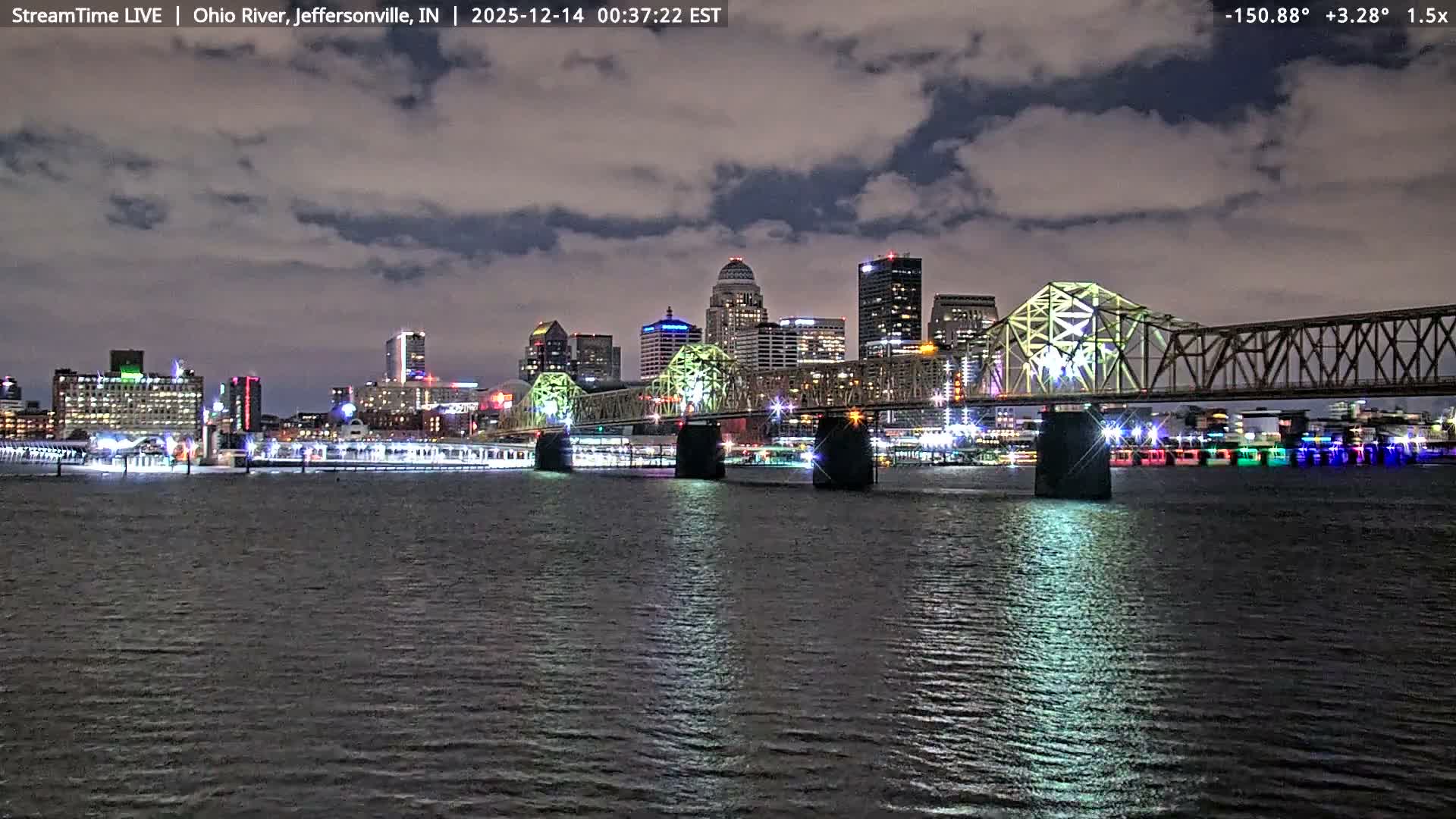 Louisville (Kentucky) & Ohio River from Jeffersonville Live Cam from - Jeffersonville, Clark, Indiana, USA