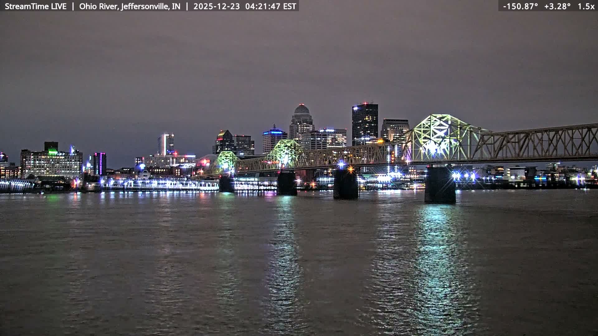 Louisville (Kentucky) & Ohio River from Jeffersonville Live Cam from - Jeffersonville, Clark, Indiana, USA