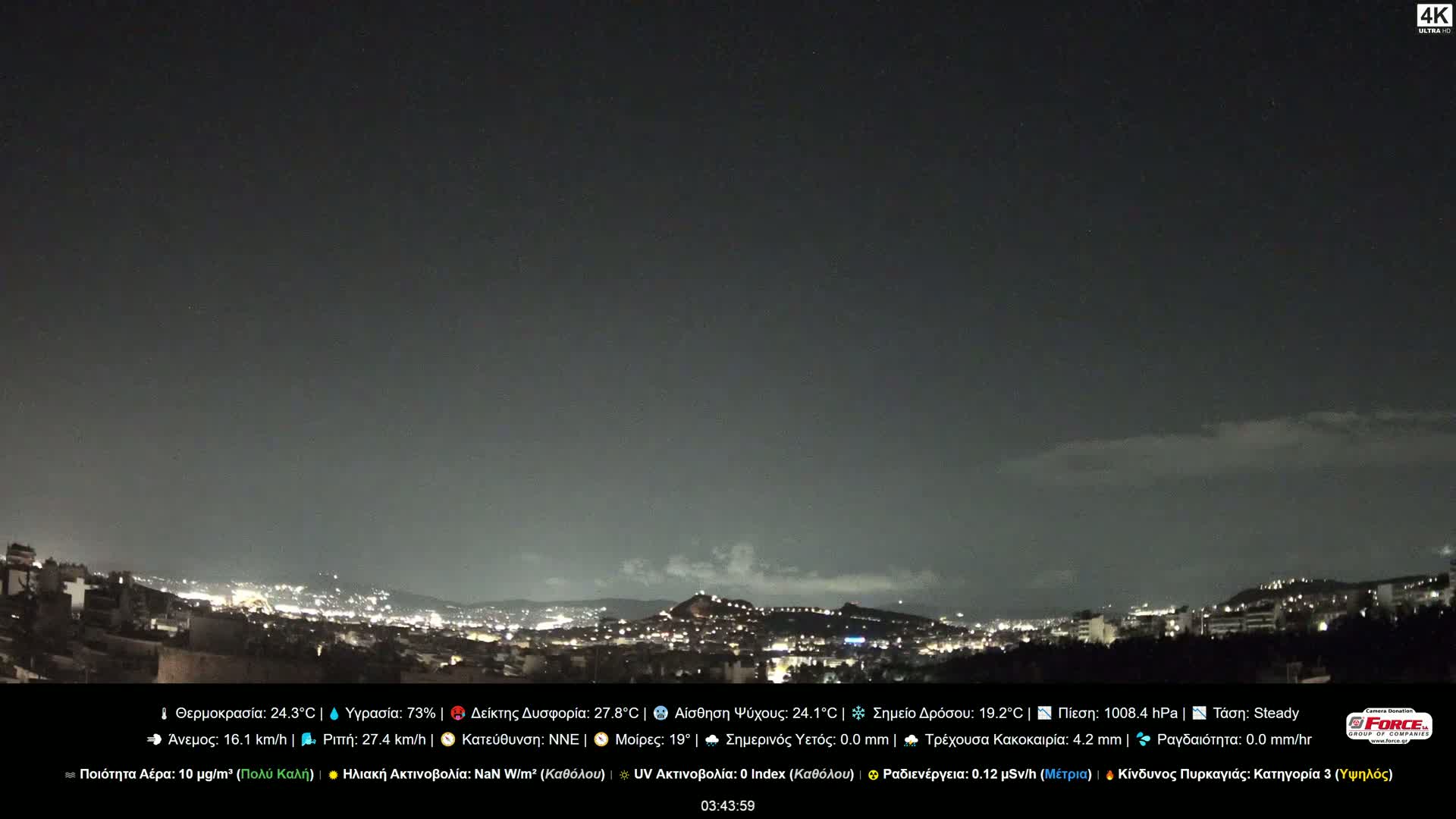 Athens (Athína) Skyline Live Cam - Kaisariani, Central Athens (Kentrikí Athína), Athens (Athína) , Attica (Attikí), Greece