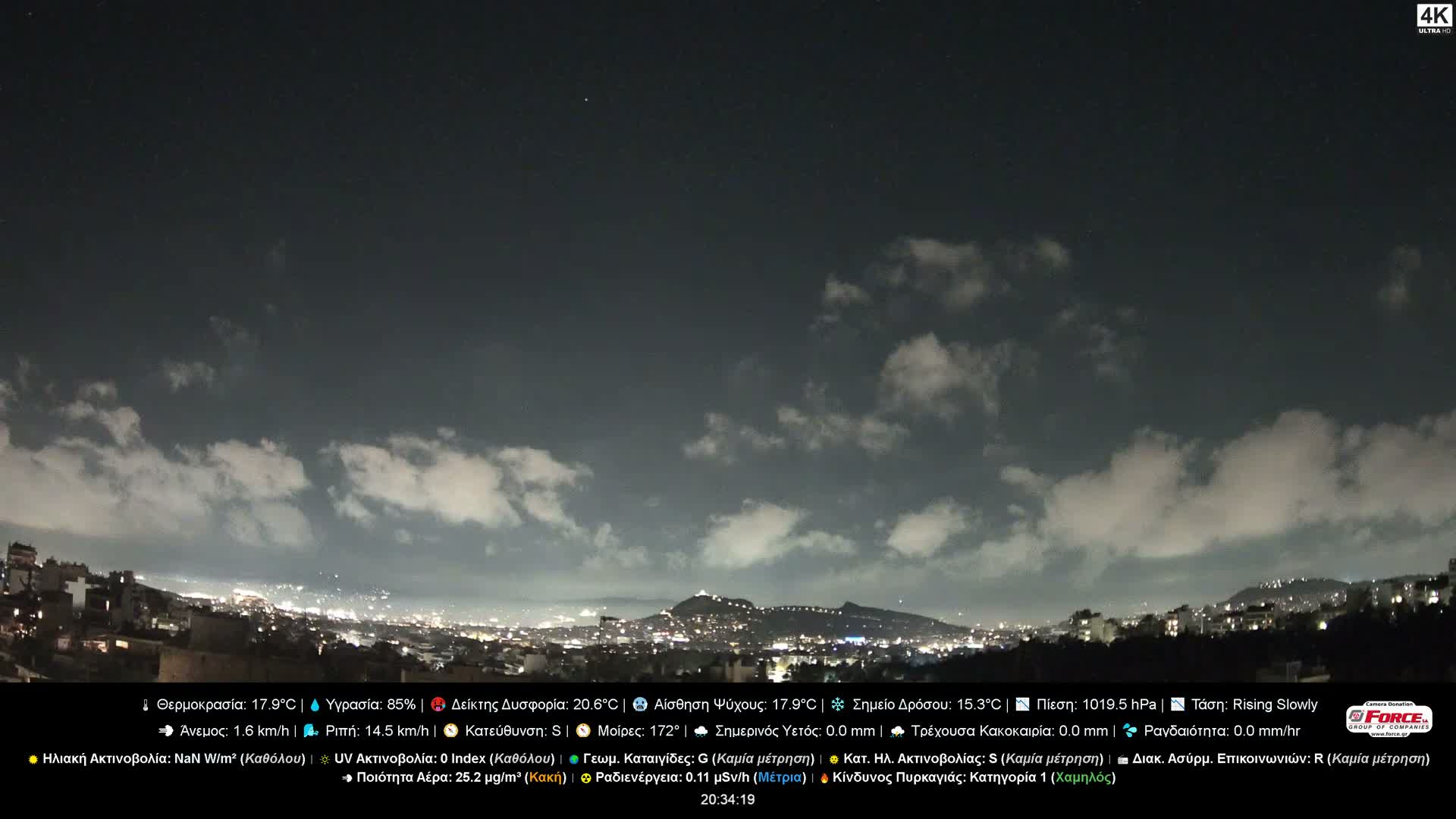 Athens (Athína) Skyline Live Cam - Kaisariani, Central Athens (Kentrikí Athína), Athens (Athína) , Attica (Attikí), Greece