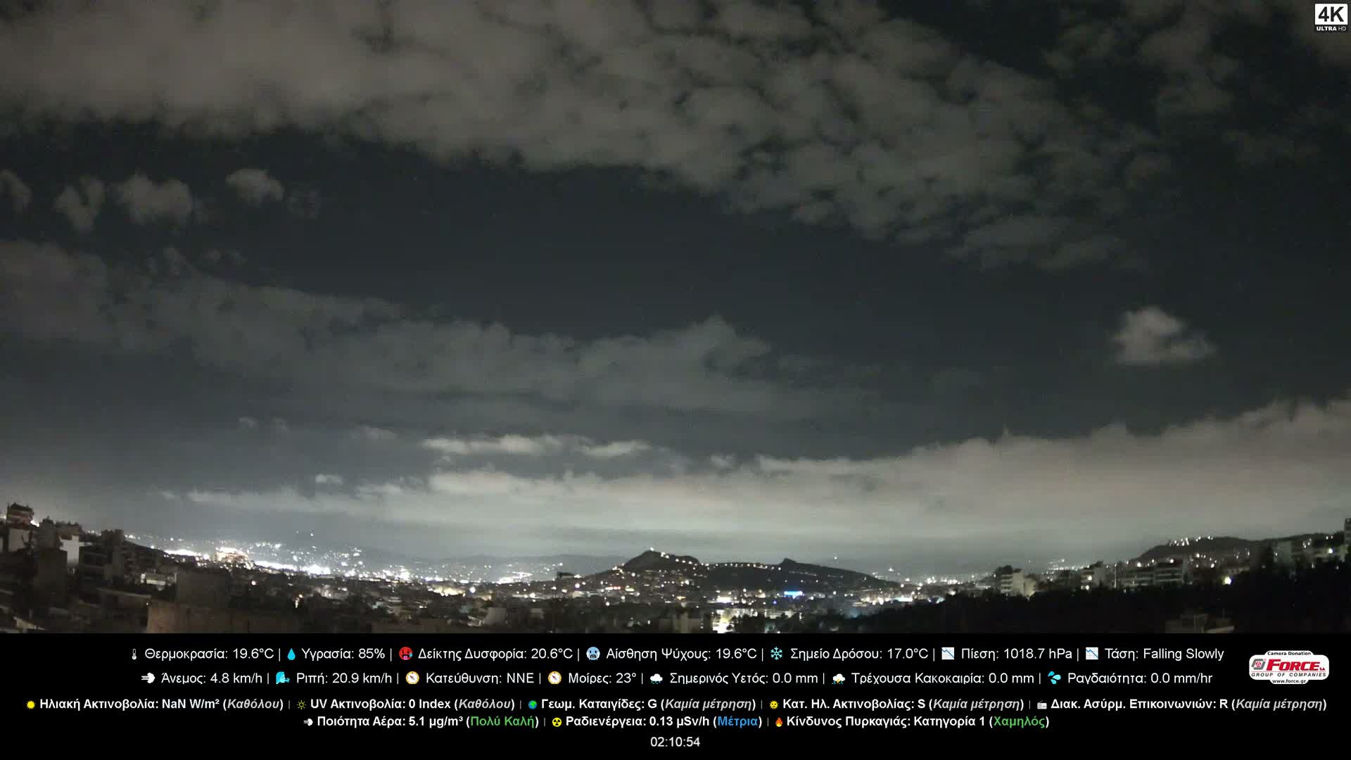 Athens (Athína) Skyline Live Cam - Kaisariani, Central Athens (Kentrikí Athína), Athens (Athína) , Attica (Attikí), Greece