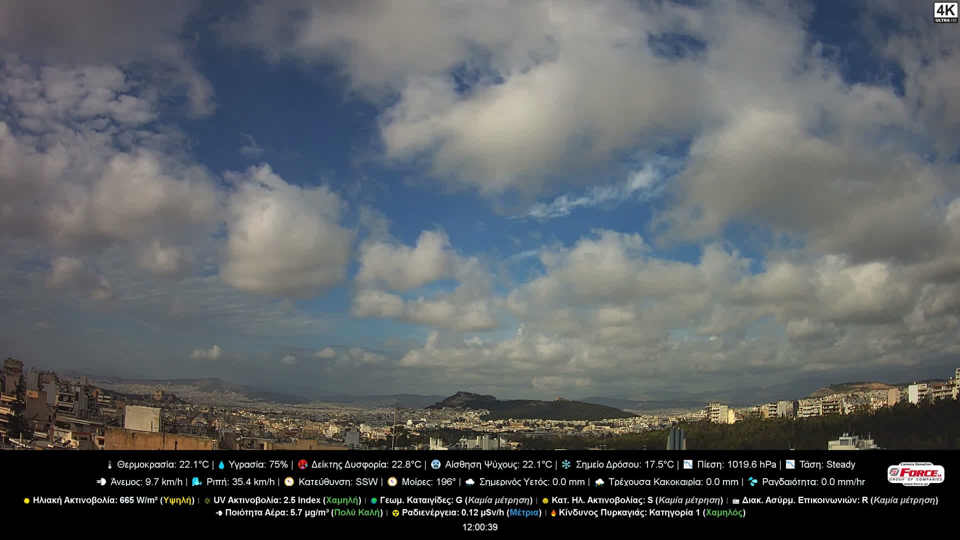 Athens (Athína) Skyline Live Cam - Kaisariani, Central Athens (Kentrikí Athína), Athens (Athína) , Attica (Attikí), Greece