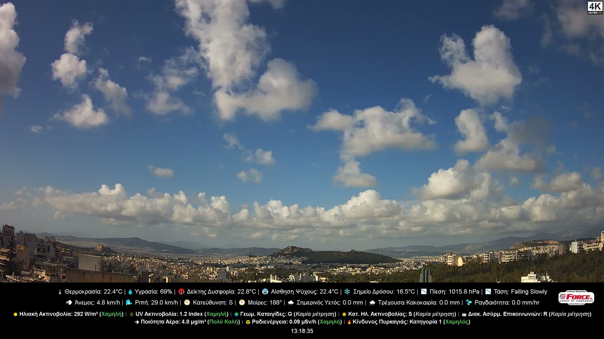 Athens (Athína) Skyline Live Cam - Kaisariani, Central Athens (Kentrikí Athína), Athens (Athína) , Attica (Attikí), Greece