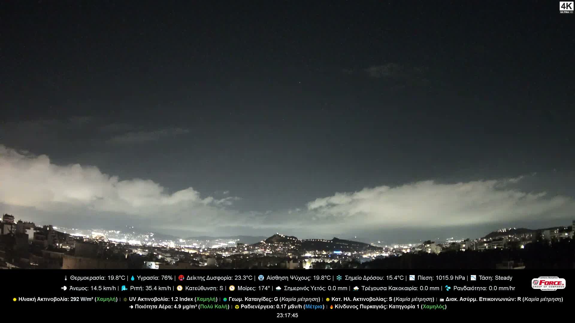 Athens (Athína) Skyline Live Cam - Kaisariani, Central Athens (Kentrikí Athína), Athens (Athína) , Attica (Attikí), Greece