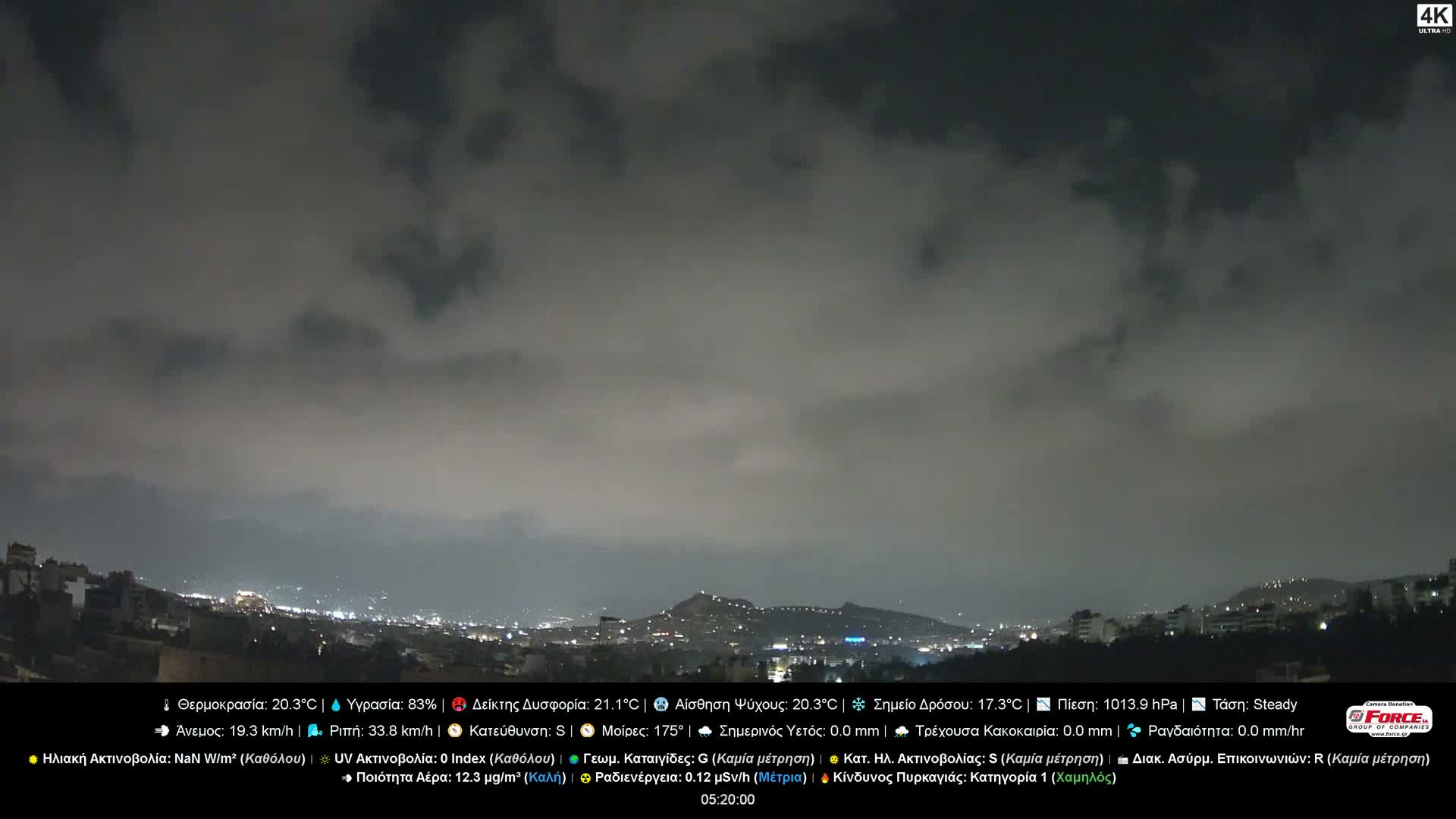 Athens (Athína) Skyline Live Cam - Kaisariani, Central Athens (Kentrikí Athína), Athens (Athína) , Attica (Attikí), Greece