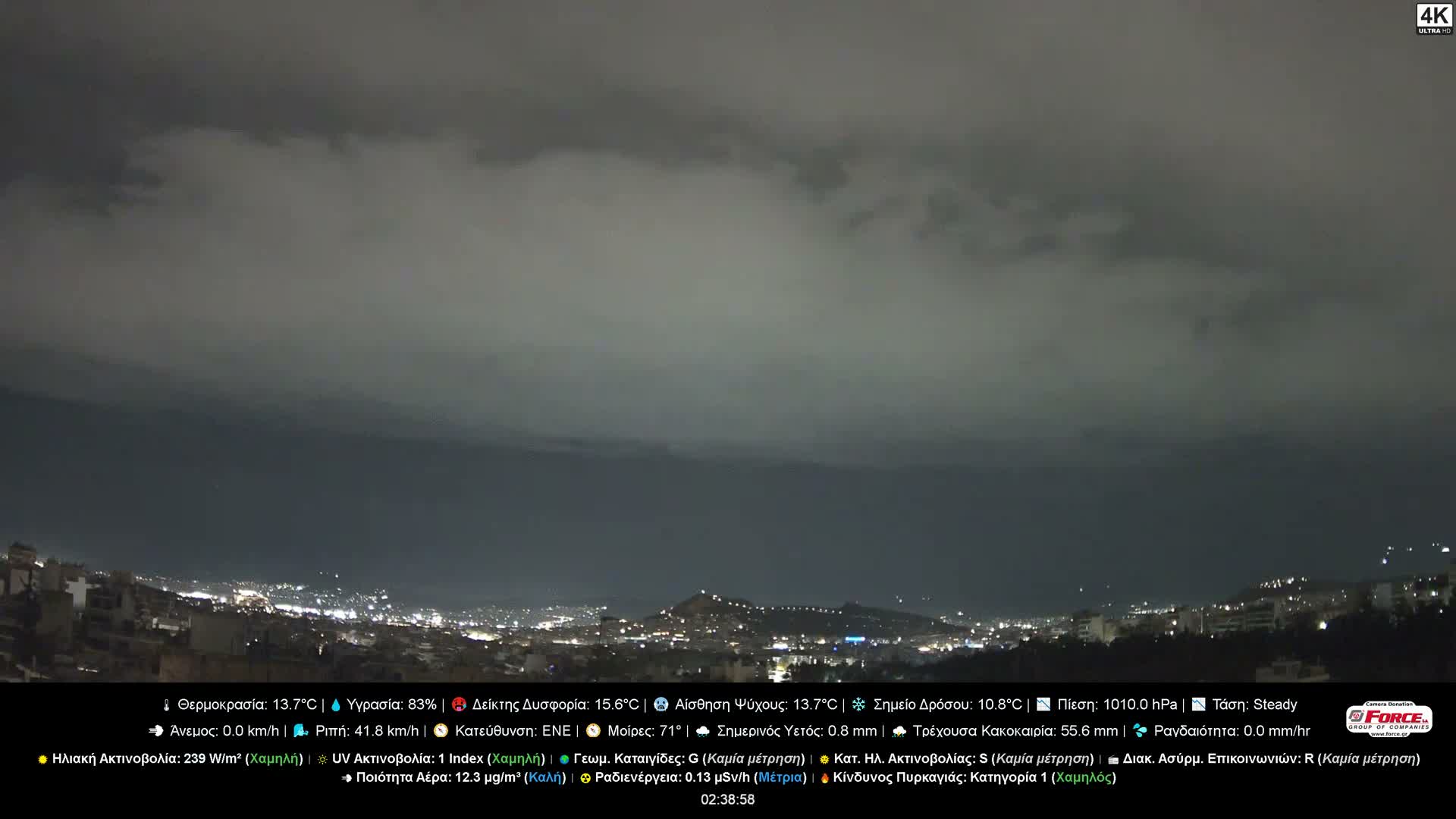 Athens (Athína) Skyline Live Cam - Kaisariani, Central Athens (Kentrikí Athína), Athens (Athína) , Attica (Attikí), Greece