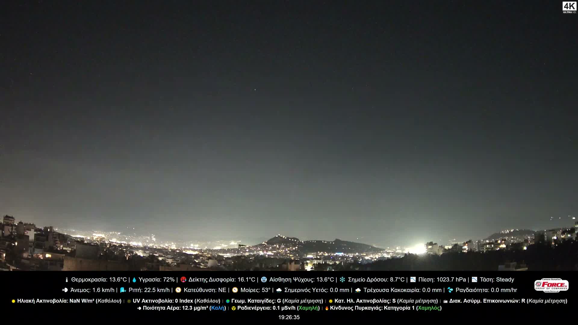 A panoramic view of a sprawling city with buildings and distant mountains unfolds under a bright blue sky with scattered wispy clouds.