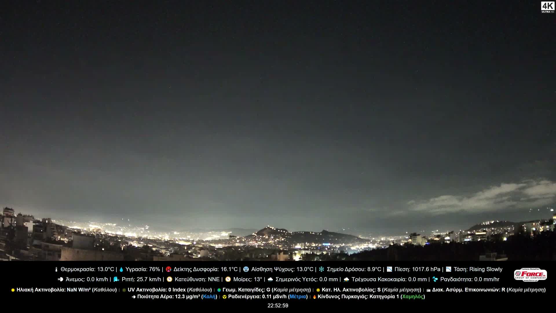 Athens (Athína) Skyline Live Cam - Kaisariani, Central Athens (Kentrikí Athína), Athens (Athína) , Attica (Attikí), Greece