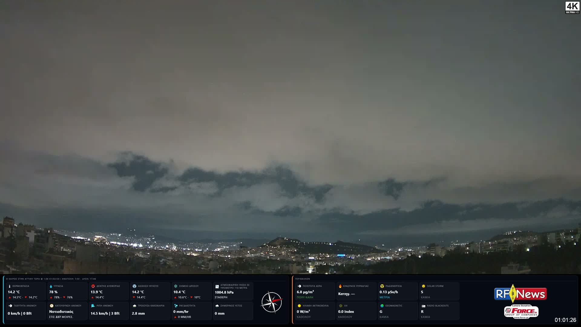 Athens (Athína) Skyline Live Cam - Kaisariani, Central Athens (Kentrikí Athína), Athens (Athína) , Attica (Attikí), Greece