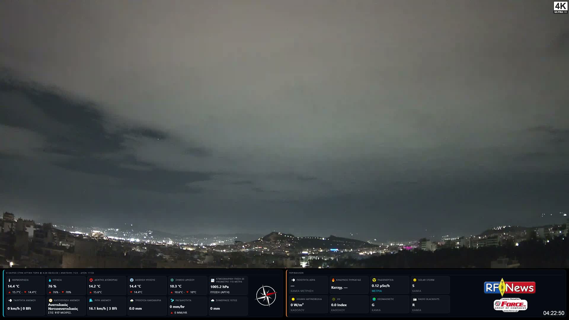 Athens (Athína) Skyline Live Cam - Kaisariani, Central Athens (Kentrikí Athína), Athens (Athína) , Attica (Attikí), Greece