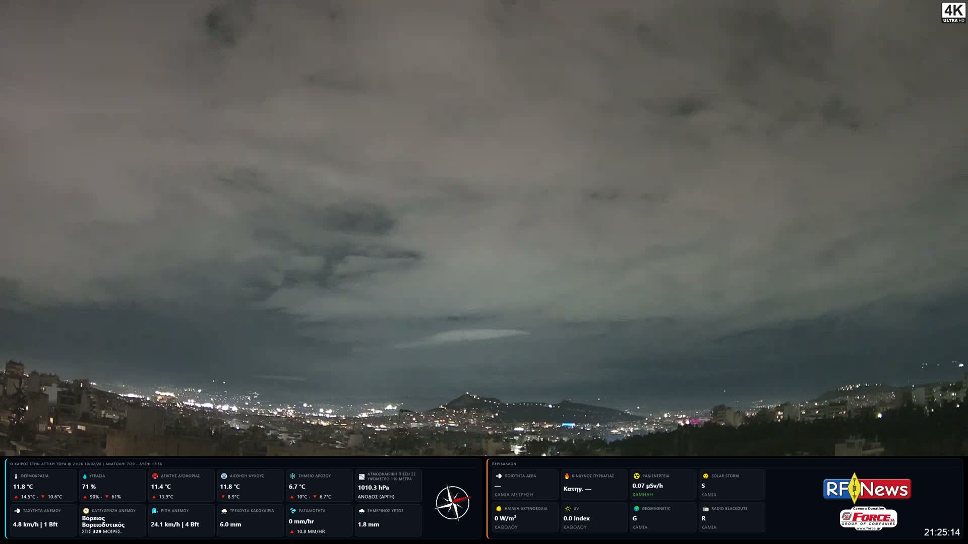 Athens (Athína) Skyline Live Cam - Kaisariani, Central Athens (Kentrikí Athína), Athens (Athína) , Attica (Attikí), Greece