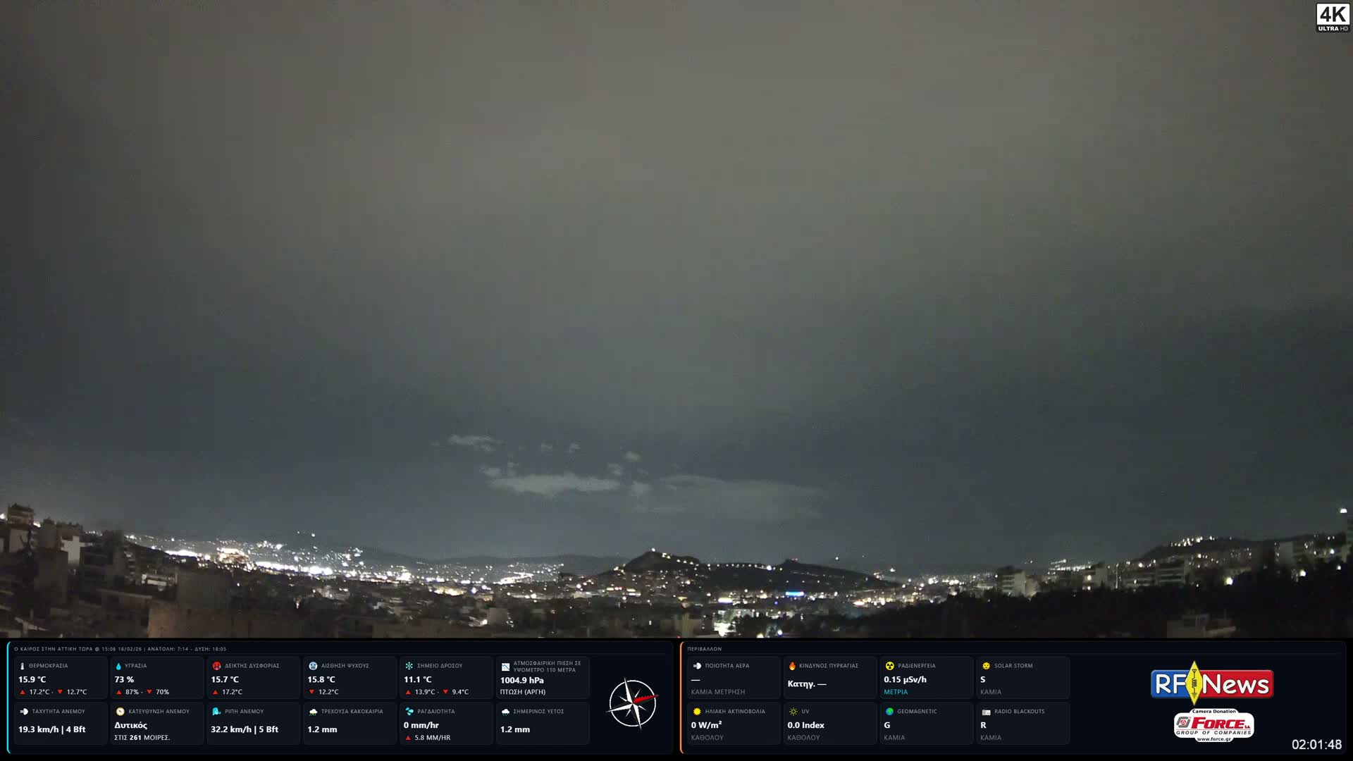 Athens (Athína) Skyline Live Cam - Kaisariani, Central Athens (Kentrikí Athína), Athens (Athína) , Attica (Attikí), Greece