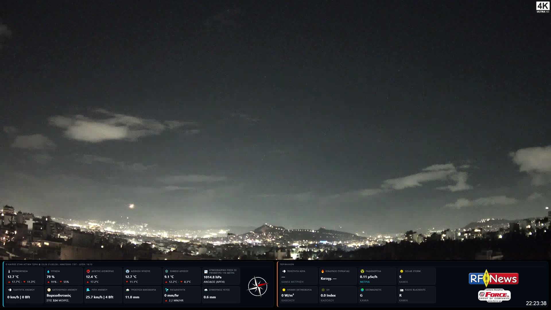 Athens (Athína) Skyline Live Cam - Kaisariani, Central Athens (Kentrikí Athína), Athens (Athína) , Attica (Attikí), Greece