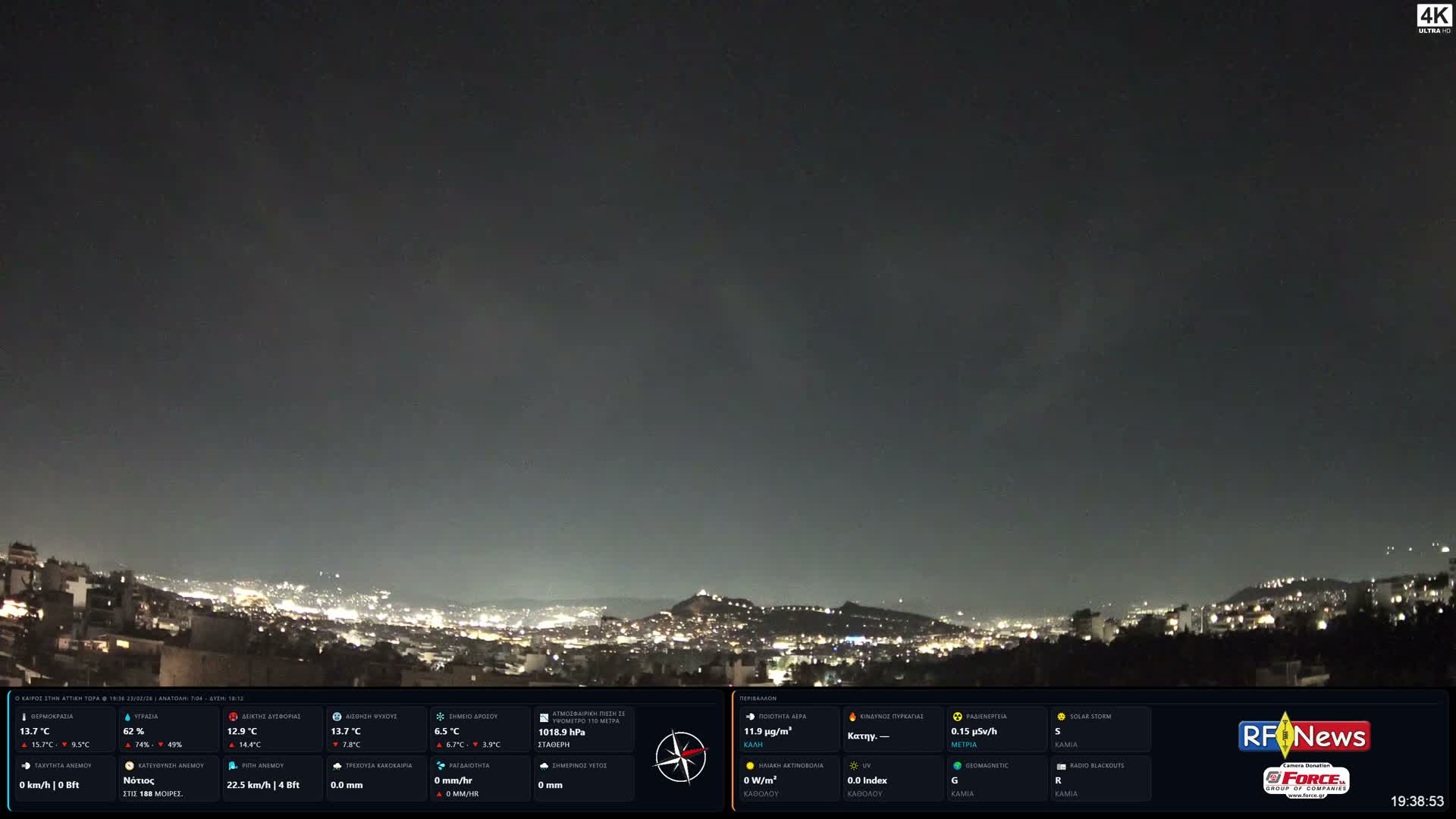 Athens (Athína) Skyline Live Cam - Kaisariani, Central Athens (Kentrikí Athína), Athens (Athína) , Attica (Attikí), Greece