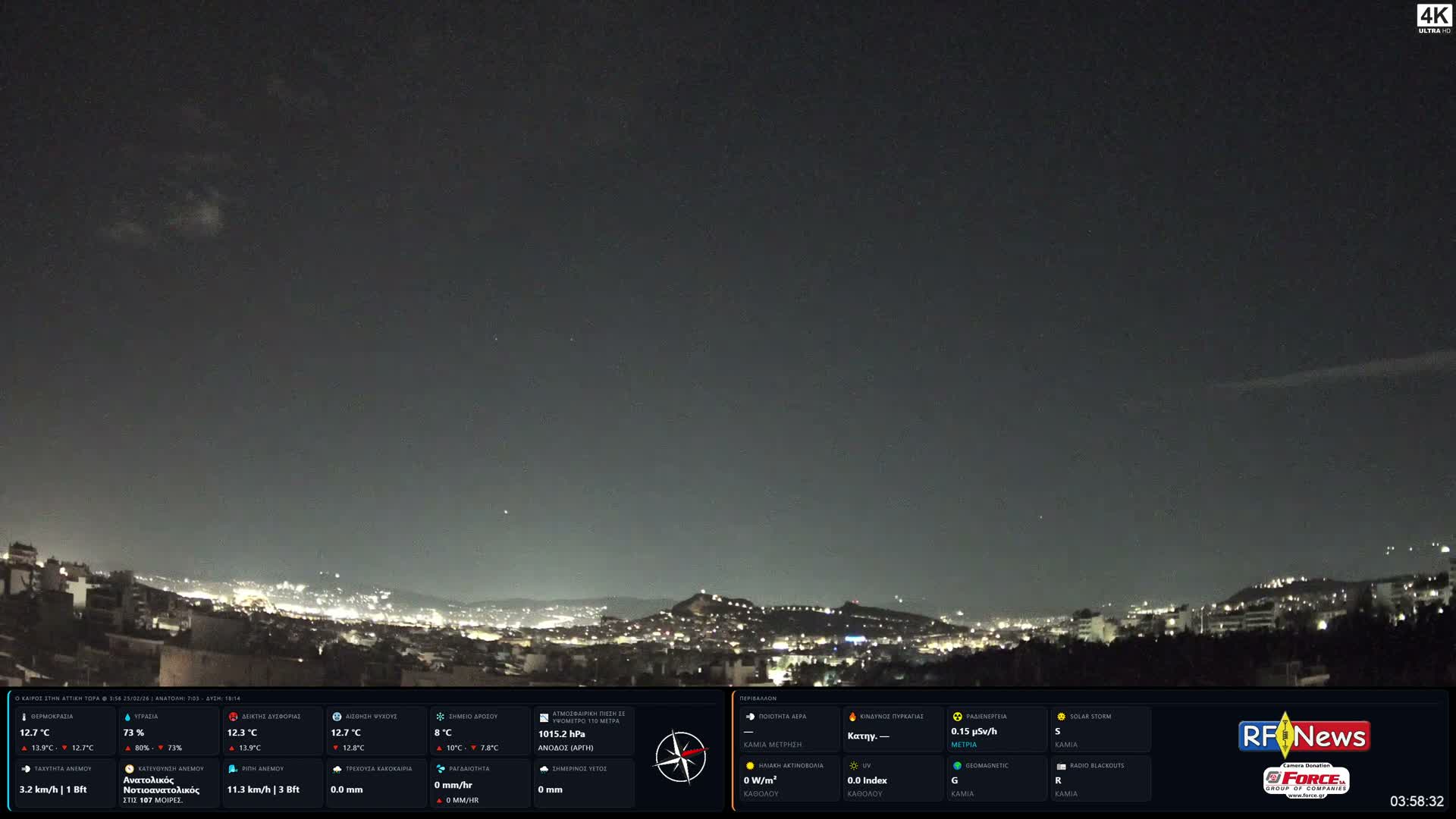 Athens (Athína) Skyline Live Cam - Kaisariani, Central Athens (Kentrikí Athína), Athens (Athína) , Attica (Attikí), Greece