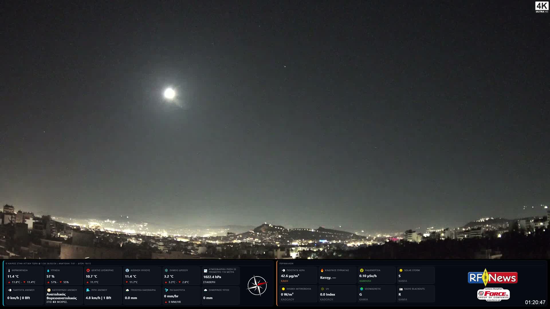 Athens (Athína) Skyline Live Cam - Kaisariani, Central Athens (Kentrikí Athína), Athens (Athína) , Attica (Attikí), Greece