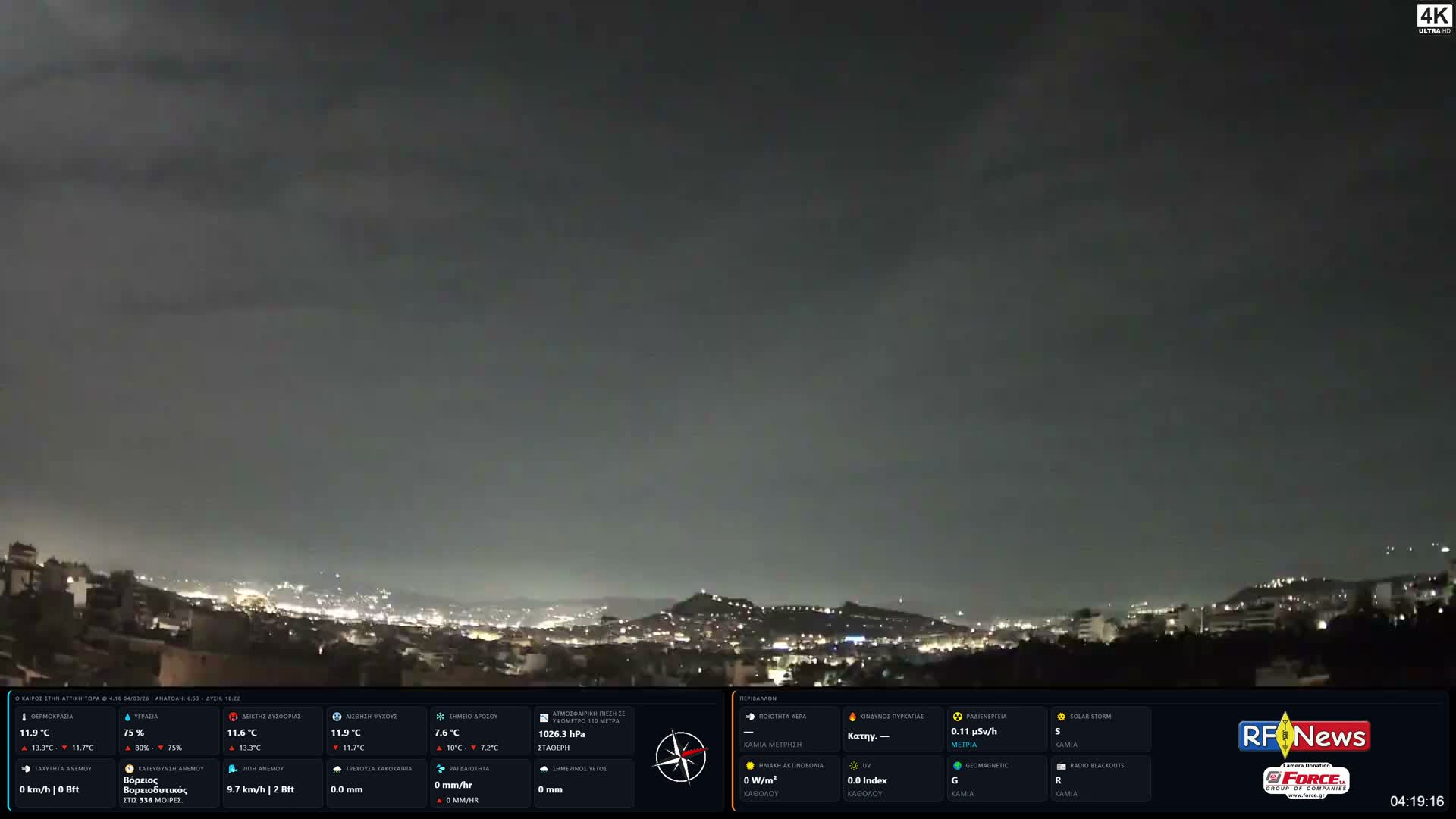 Athens (Athína) Skyline Live Cam - Kaisariani, Central Athens (Kentrikí Athína), Athens (Athína) , Attica (Attikí), Greece