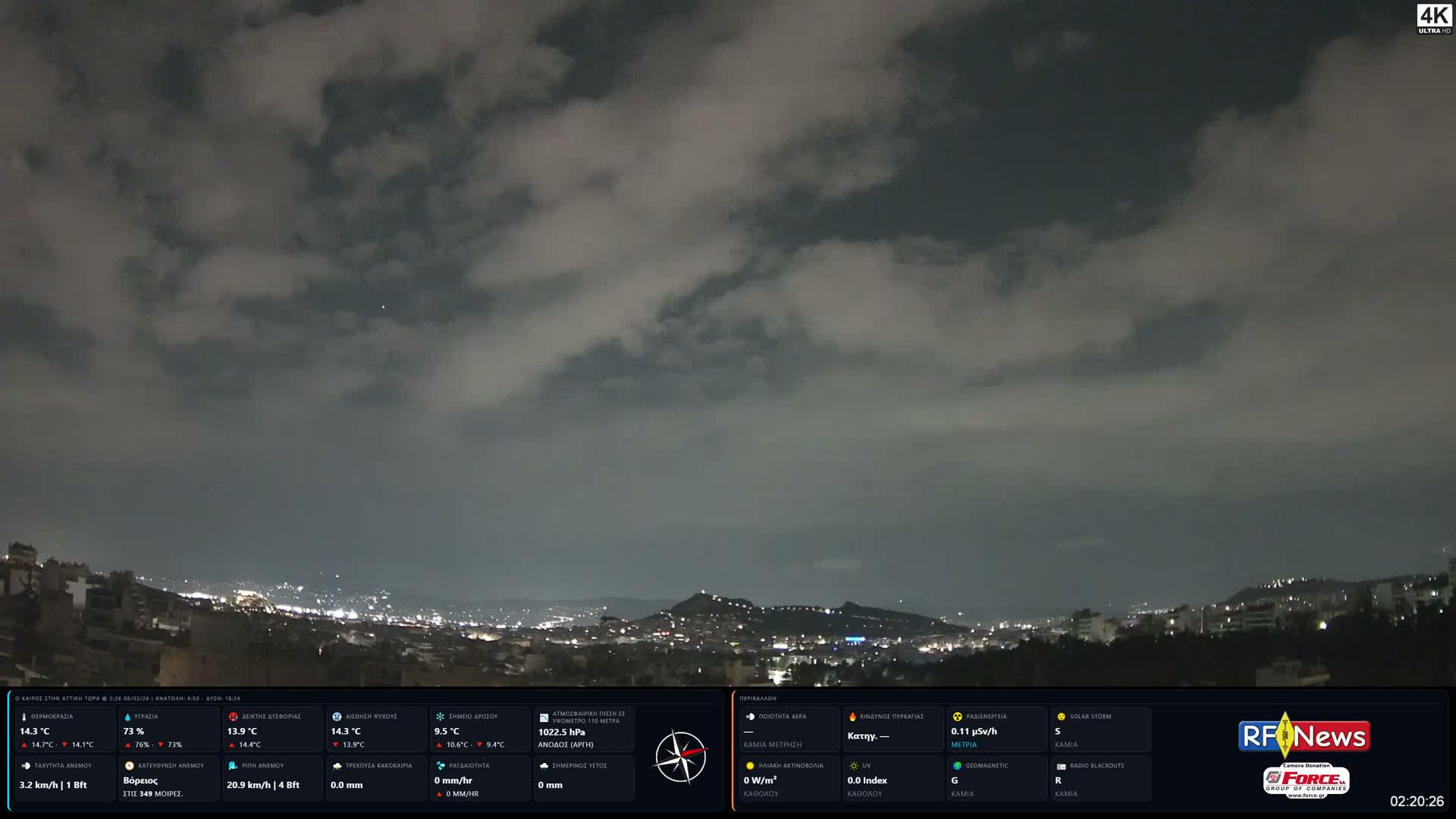 Athens (Athína) Skyline Live Cam - Kaisariani, Central Athens (Kentrikí Athína), Athens (Athína) , Attica (Attikí), Greece