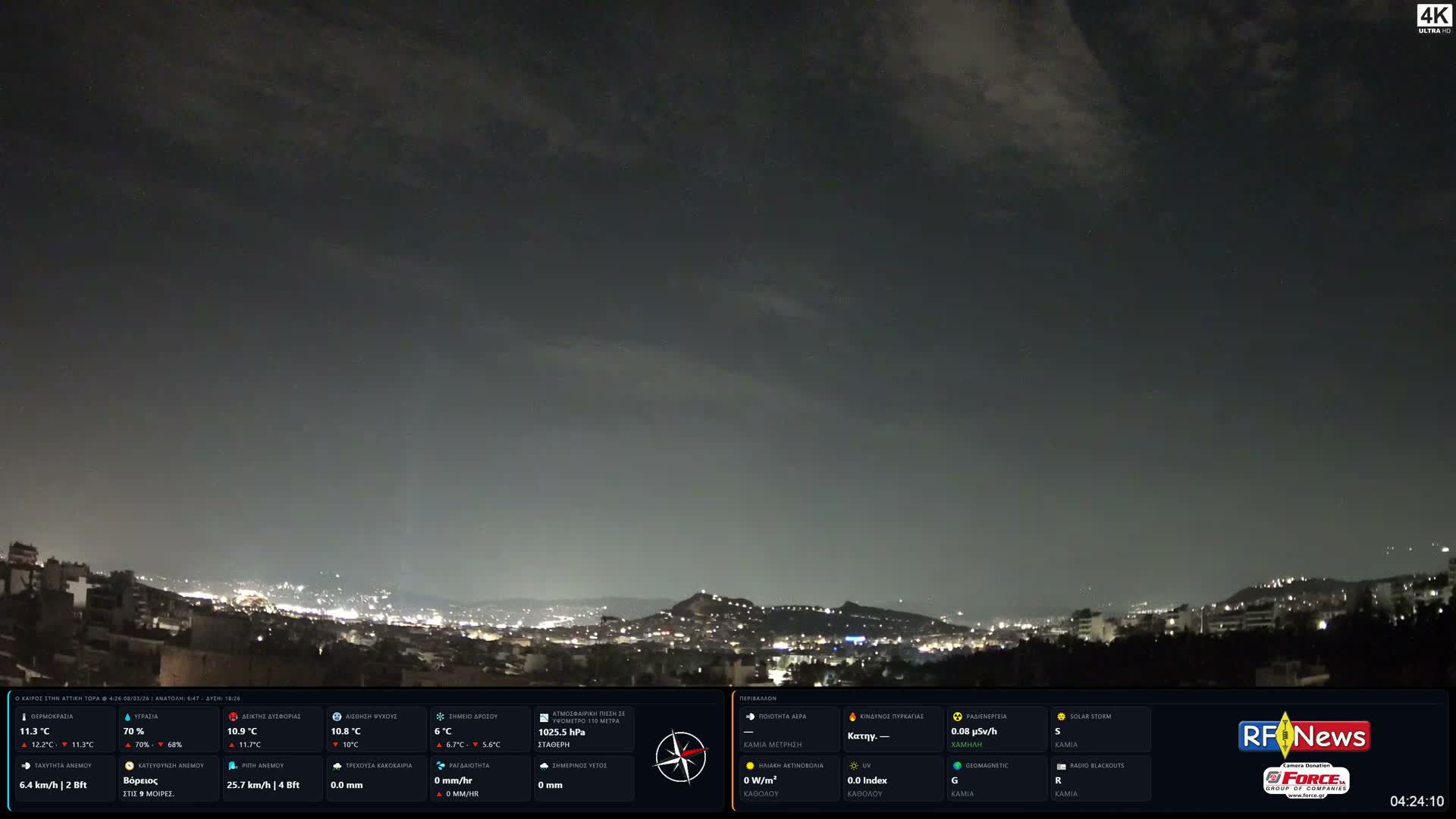 Athens (Athína) Skyline Live Cam - Kaisariani, Central Athens (Kentrikí Athína), Athens (Athína) , Attica (Attikí), Greece