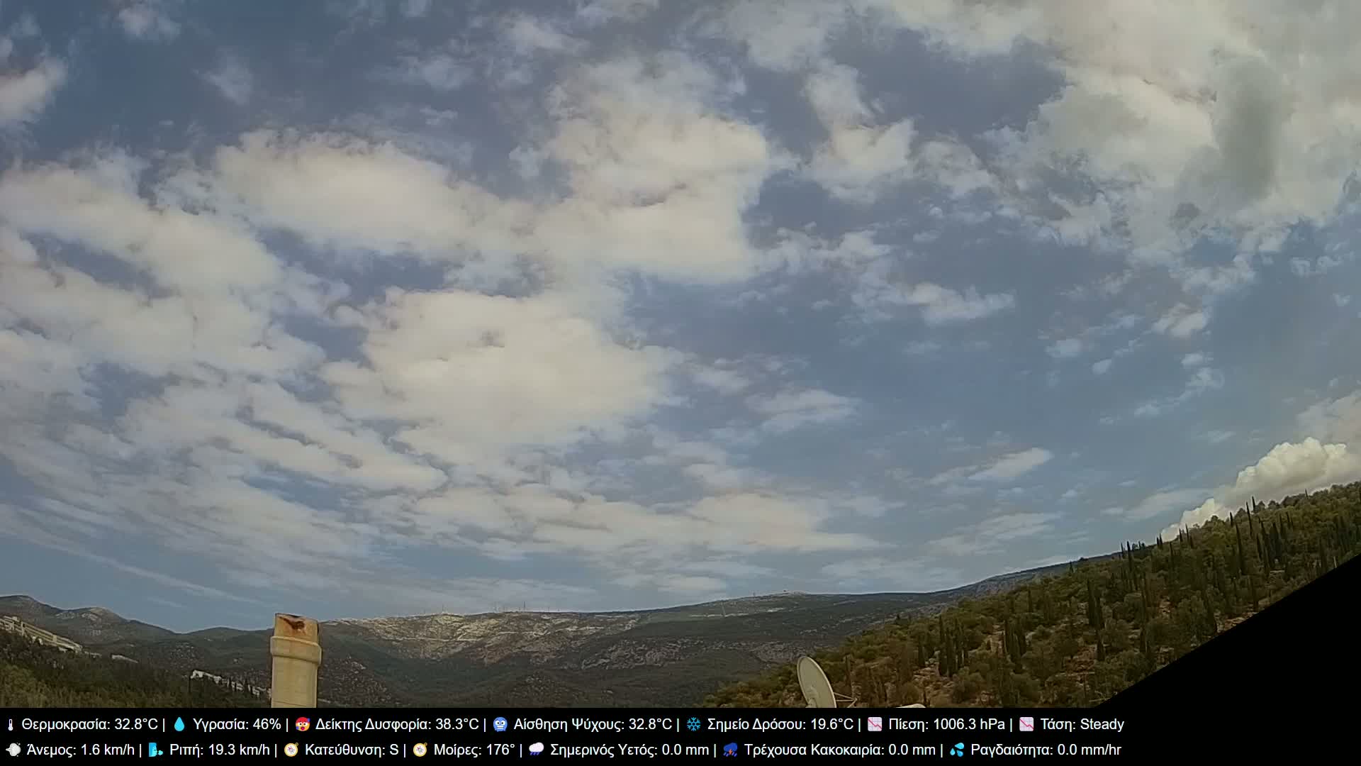 Athens, Hymettus Mountain (Ymittós) & University of Athens (Panepistímio Athinón) View Live Cam - Kaisariani, Central Athens (Kentrikí Athína), Athens (Athína) , Attica (Attikí), Greece