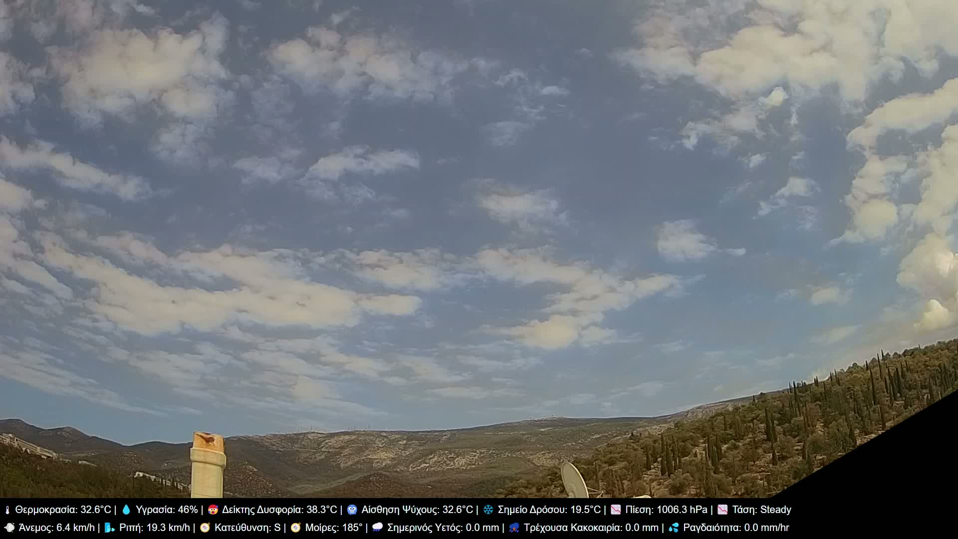 Athens, Hymettus Mountain (Ymittós) & University of Athens (Panepistímio Athinón) View Live Cam - Kaisariani, Central Athens (Kentrikí Athína), Athens (Athína) , Attica (Attikí), Greece