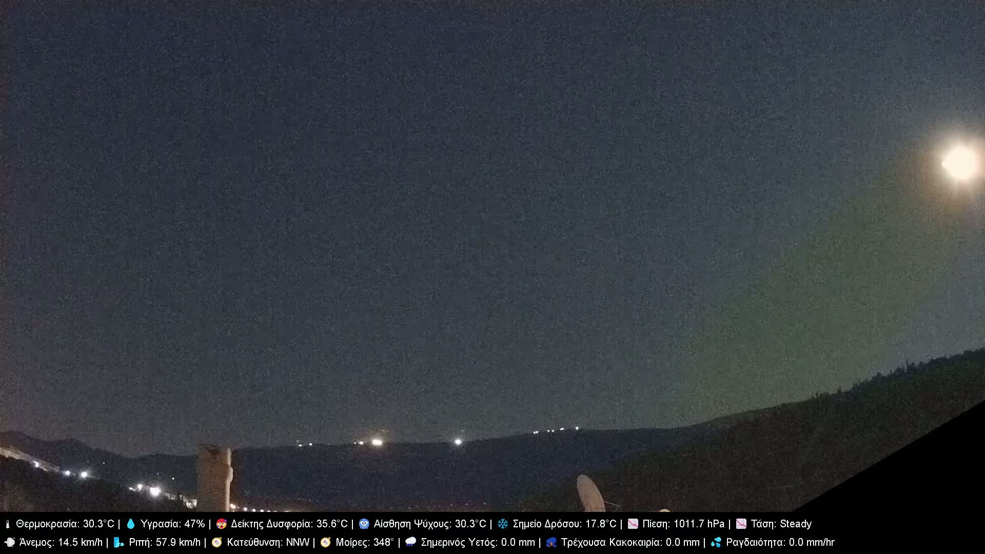 Athens, Hymettus Mountain (Ymittós) & University of Athens (Panepistímio Athinón) View Live Cam - Kaisariani, Central Athens (Kentrikí Athína), Athens (Athína) , Attica (Attikí), Greece