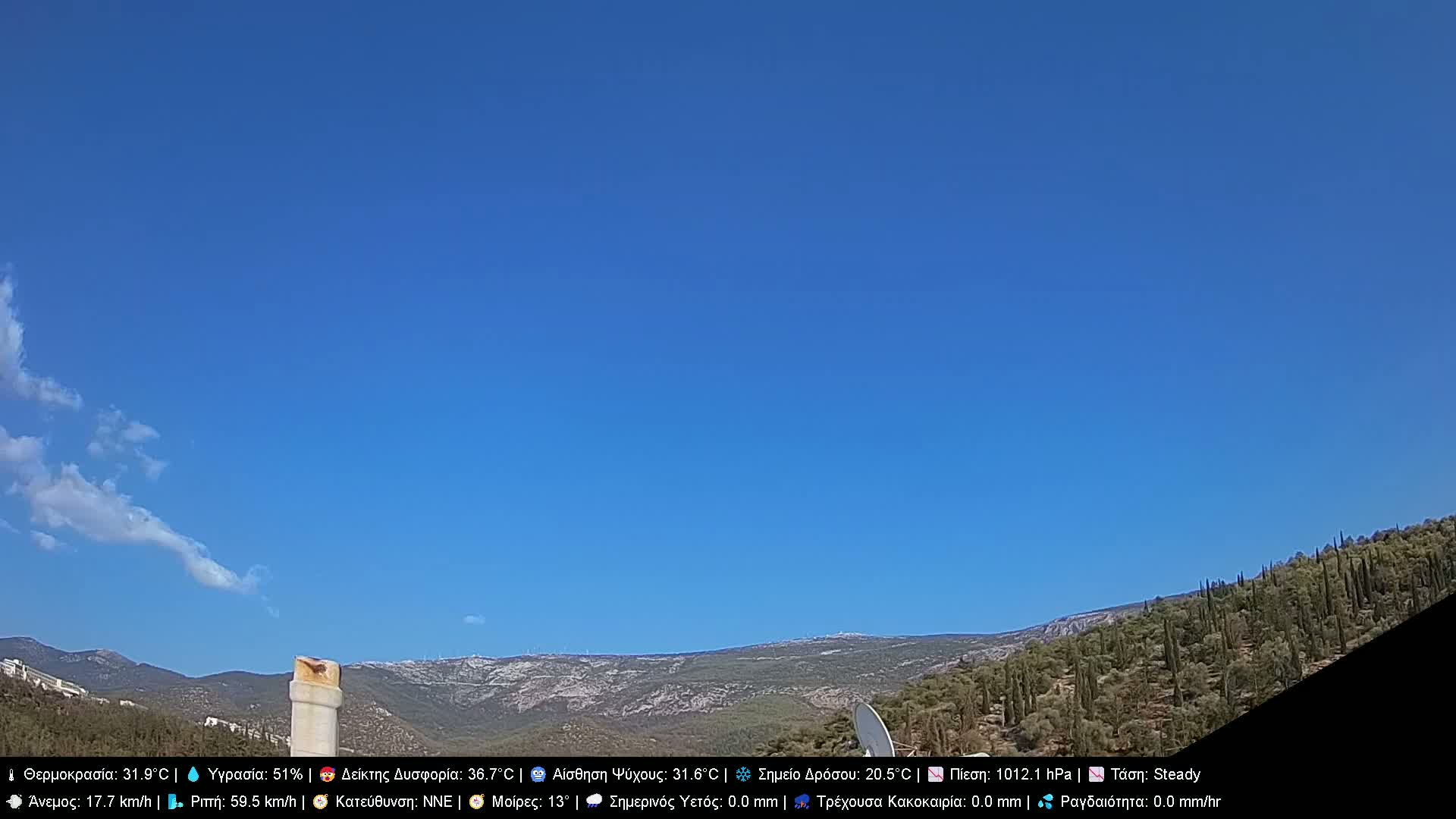 Athens, Hymettus Mountain (Ymittós) & University of Athens (Panepistímio Athinón) View Live Cam - Kaisariani, Central Athens (Kentrikí Athína), Athens (Athína) , Attica (Attikí), Greece