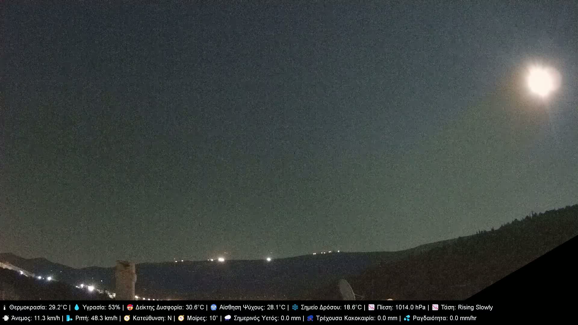 Athens, Hymettus Mountain (Ymittós) & University of Athens (Panepistímio Athinón) View Live Cam - Kaisariani, Central Athens (Kentrikí Athína), Athens (Athína) , Attica (Attikí), Greece