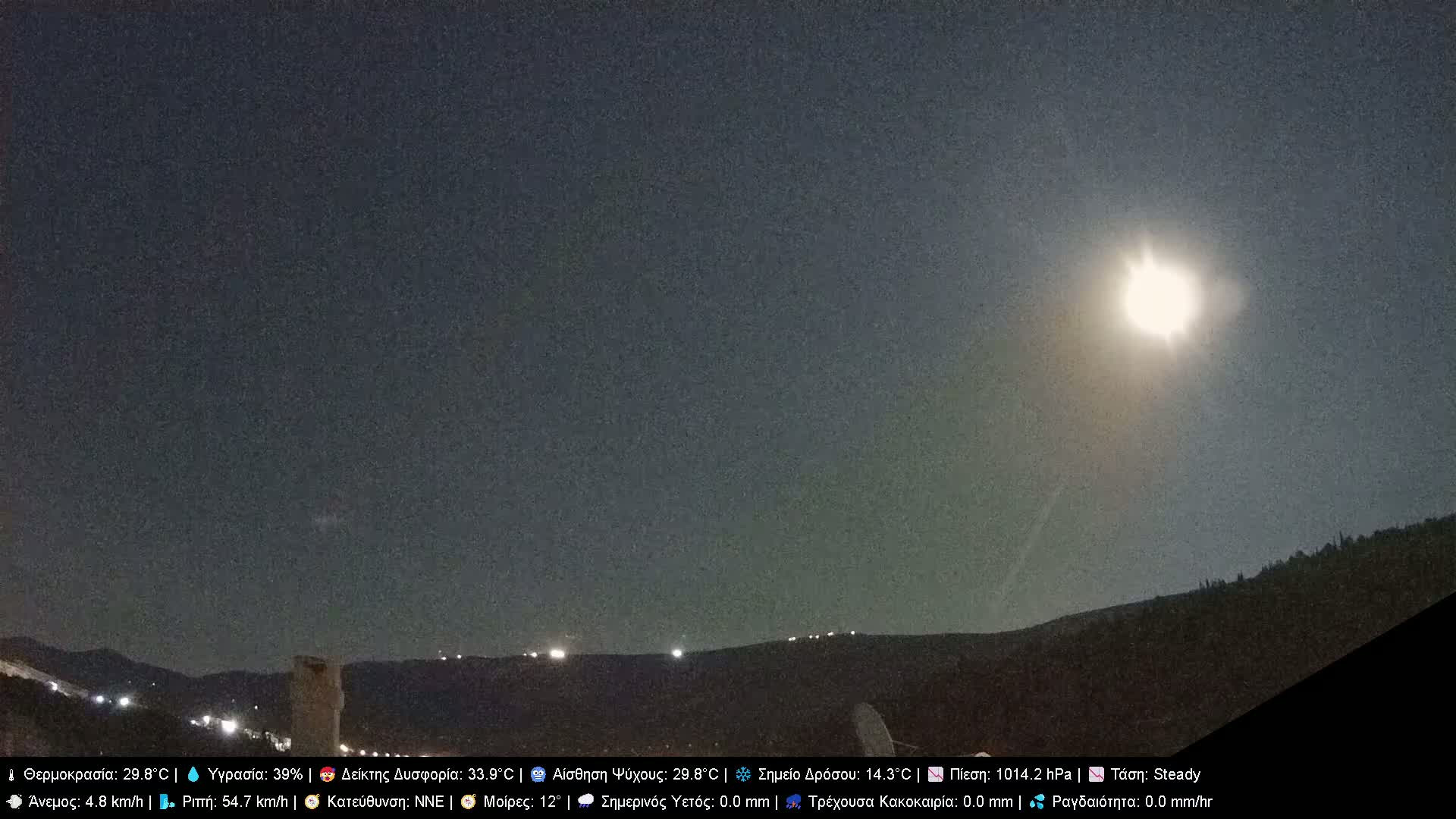 Athens, Hymettus Mountain (Ymittós) & University of Athens (Panepistímio Athinón) View Live Cam - Kaisariani, Central Athens (Kentrikí Athína), Athens (Athína) , Attica (Attikí), Greece