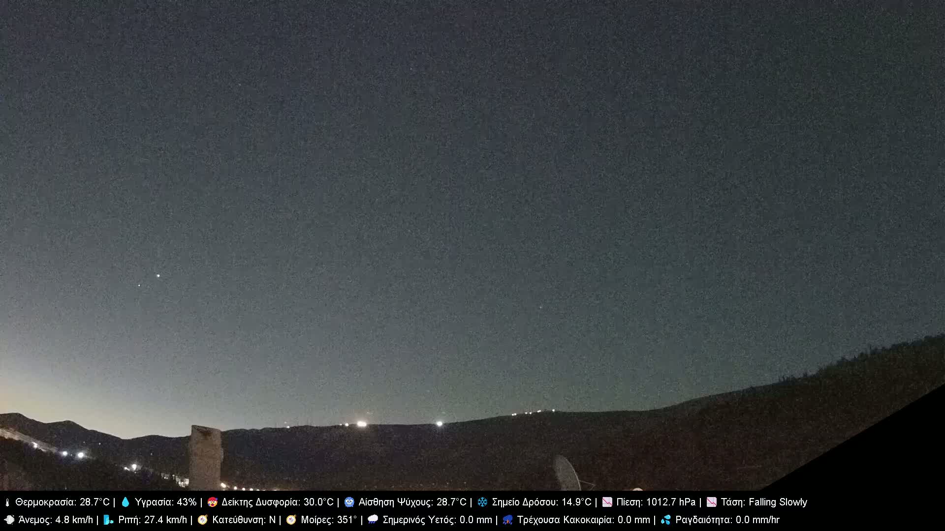 Athens, Hymettus Mountain (Ymittós) & University of Athens (Panepistímio Athinón) View Live Cam - Kaisariani, Central Athens (Kentrikí Athína), Athens (Athína) , Attica (Attikí), Greece