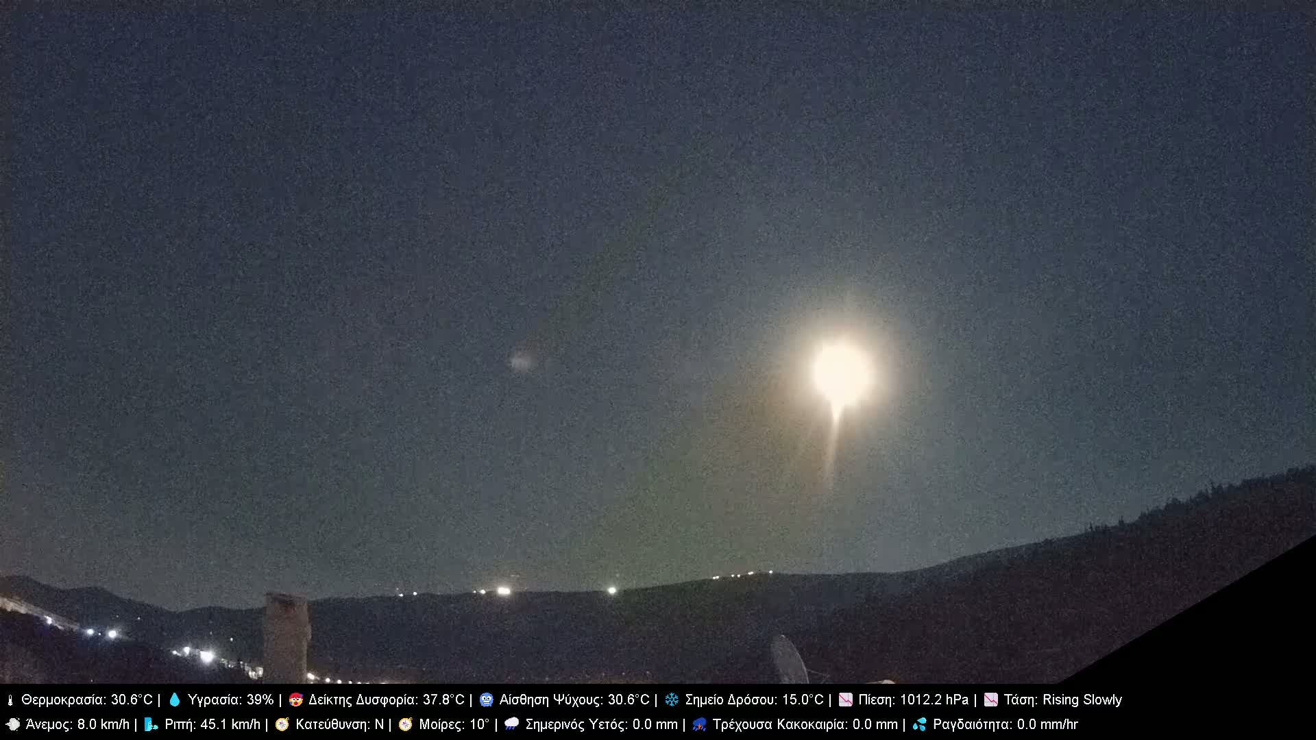 Athens, Hymettus Mountain (Ymittós) & University of Athens (Panepistímio Athinón) View Live Cam - Kaisariani, Central Athens (Kentrikí Athína), Athens (Athína) , Attica (Attikí), Greece