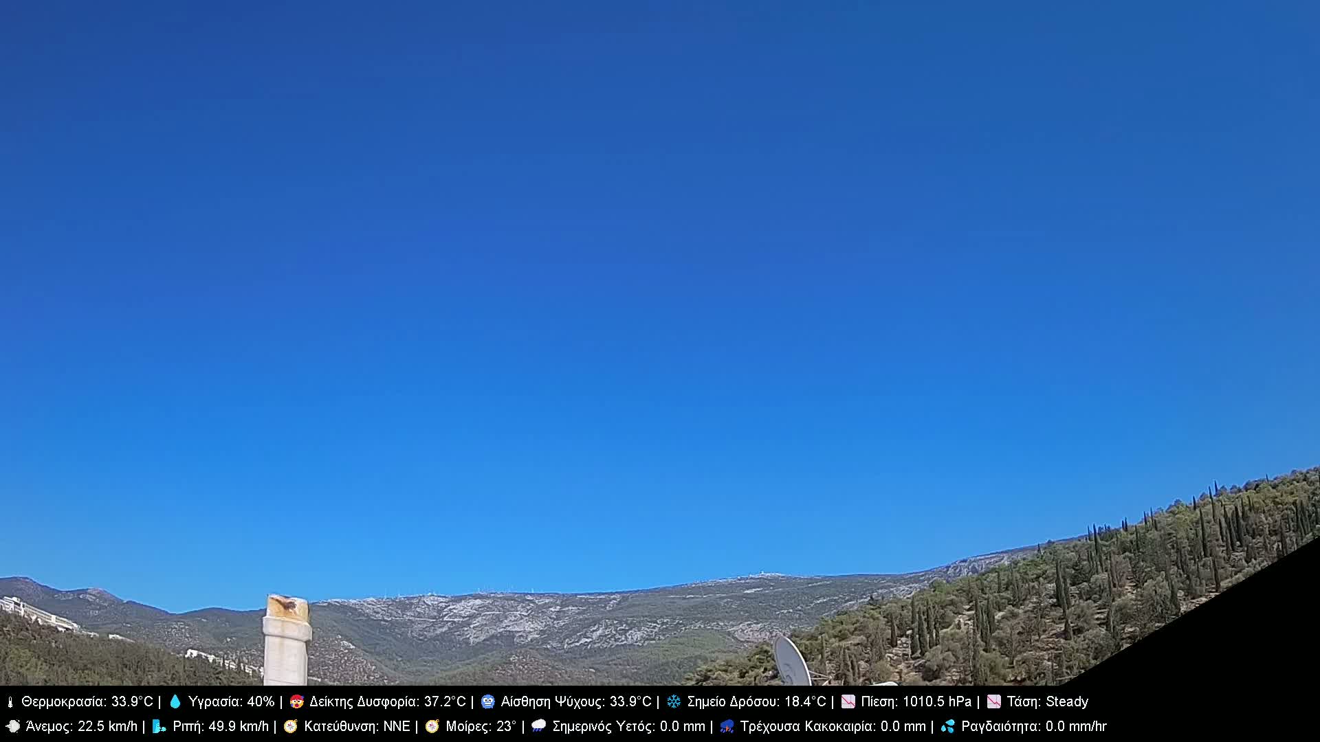 Athens, Hymettus Mountain (Ymittós) & University of Athens (Panepistímio Athinón) View Live Cam - Kaisariani, Central Athens (Kentrikí Athína), Athens (Athína) , Attica (Attikí), Greece
