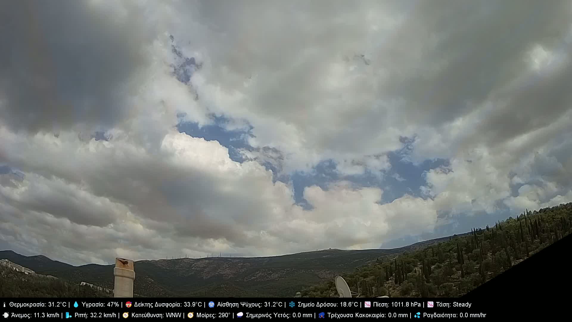 Athens, Hymettus Mountain (Ymittós) & University of Athens (Panepistímio Athinón) View Live Cam - Kaisariani, Central Athens (Kentrikí Athína), Athens (Athína) , Attica (Attikí), Greece