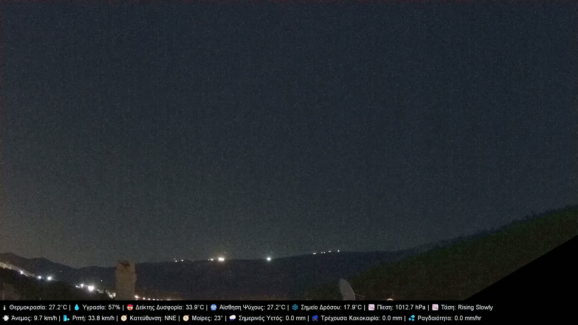 Athens, Hymettus Mountain (Ymittós) & University of Athens (Panepistímio Athinón) View Live Cam - Kaisariani, Central Athens (Kentrikí Athína), Athens (Athína) , Attica (Attikí), Greece