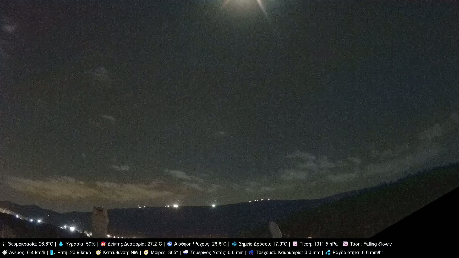 Athens, Hymettus Mountain (Ymittós) & University of Athens (Panepistímio Athinón) View Live Cam - Kaisariani, Central Athens (Kentrikí Athína), Athens (Athína) , Attica (Attikí), Greece