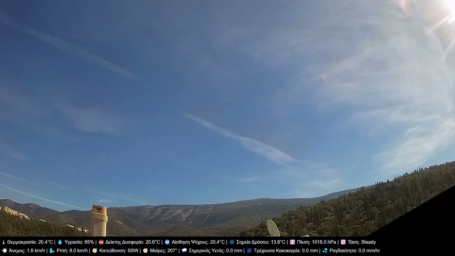 Athens, Hymettus Mountain (Ymittós) & University of Athens (Panepistímio Athinón) View Live Cam - Kaisariani, Central Athens (Kentrikí Athína), Athens (Athína) , Attica (Attikí), Greece