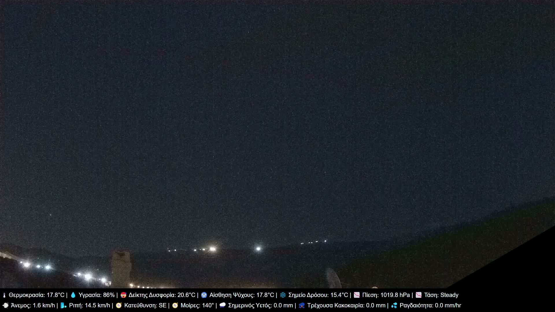 Athens, Hymettus Mountain (Ymittós) & University of Athens (Panepistímio Athinón) View Live Cam - Kaisariani, Central Athens (Kentrikí Athína), Athens (Athína) , Attica (Attikí), Greece