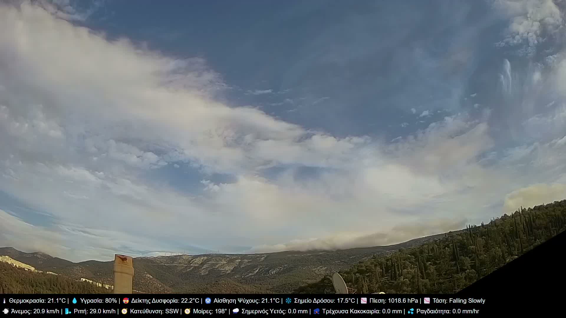 Athens, Hymettus Mountain (Ymittós) & University of Athens (Panepistímio Athinón) View Live Cam - Kaisariani, Central Athens (Kentrikí Athína), Athens (Athína) , Attica (Attikí), Greece