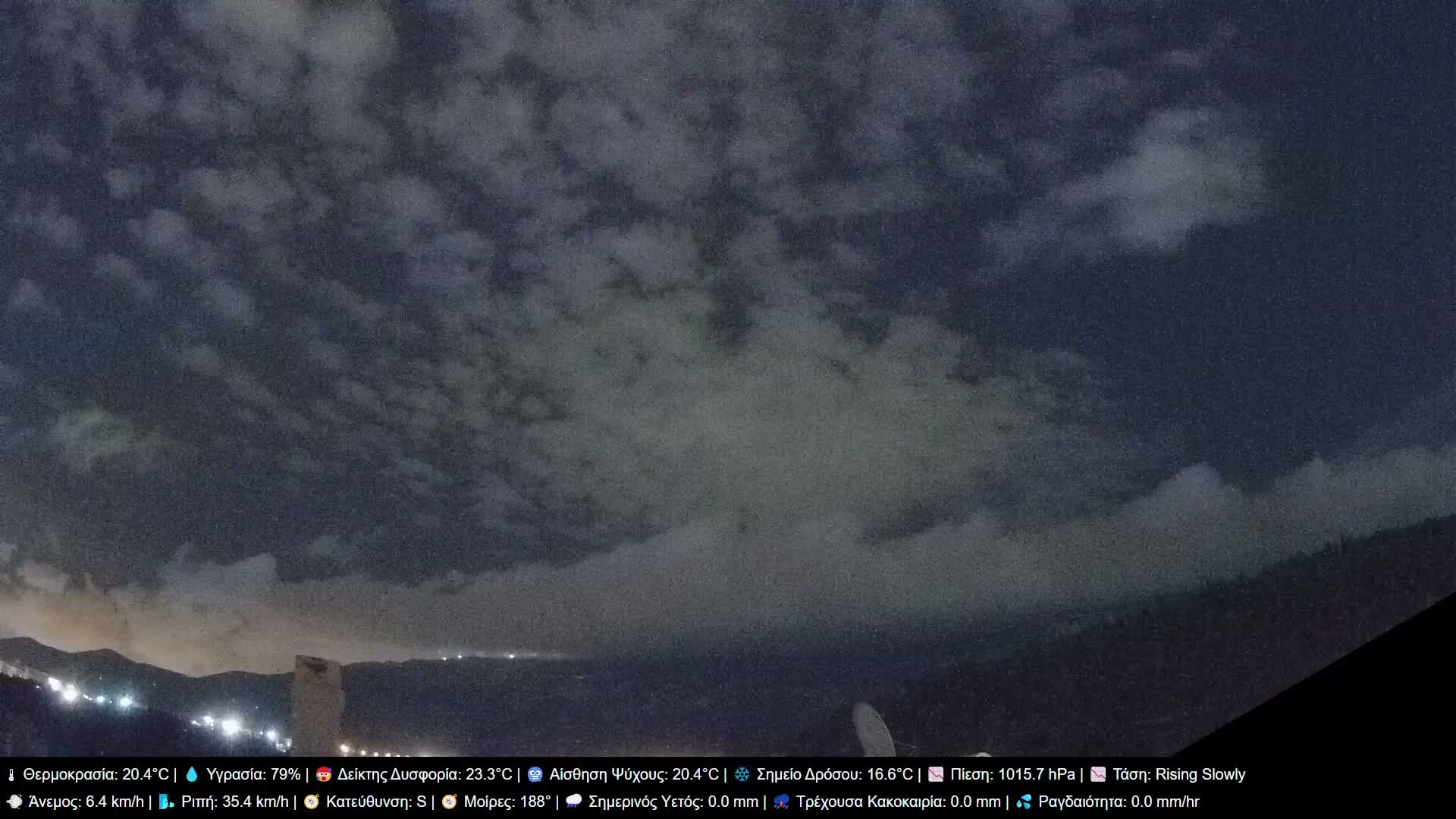 Athens, Hymettus Mountain (Ymittós) & University of Athens (Panepistímio Athinón) View Live Cam - Kaisariani, Central Athens (Kentrikí Athína), Athens (Athína) , Attica (Attikí), Greece