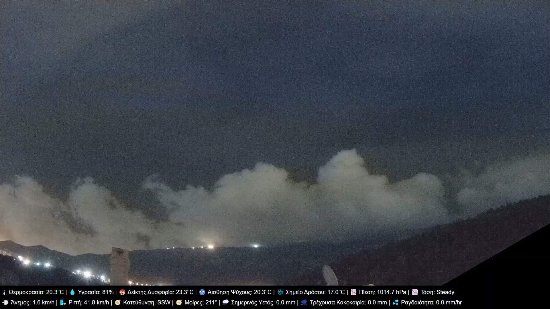 Athens, Hymettus Mountain (Ymittós) & University of Athens (Panepistímio Athinón) View Live Cam - Kaisariani, Central Athens (Kentrikí Athína), Athens (Athína) , Attica (Attikí), Greece