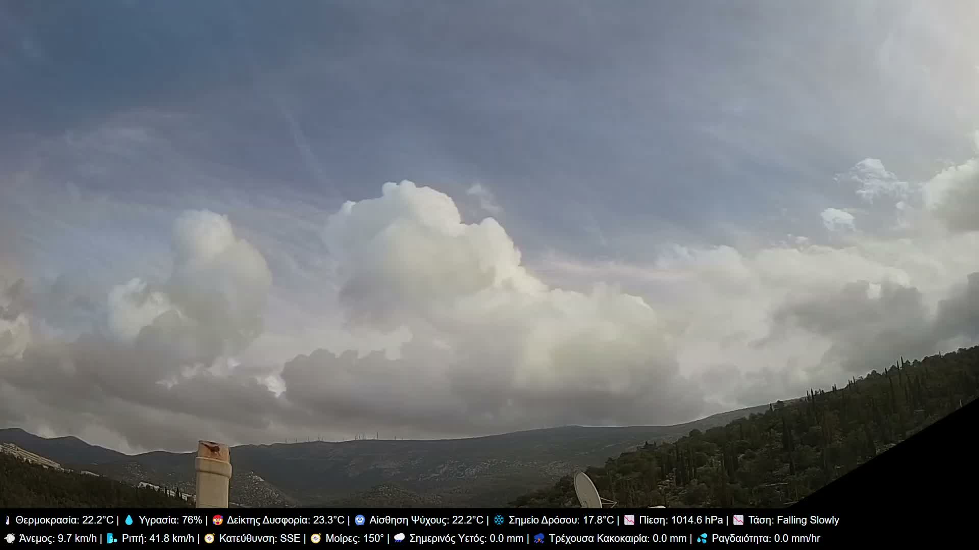 Athens, Hymettus Mountain (Ymittós) & University of Athens (Panepistímio Athinón) View Live Cam - Kaisariani, Central Athens (Kentrikí Athína), Athens (Athína) , Attica (Attikí), Greece