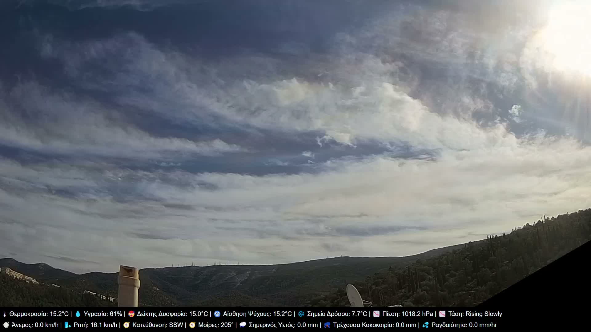 Athens, Hymettus Mountain (Ymittós) & University of Athens (Panepistímio Athinón) View Live Cam - Kaisariani, Central Athens (Kentrikí Athína), Athens (Athína) , Attica (Attikí), Greece