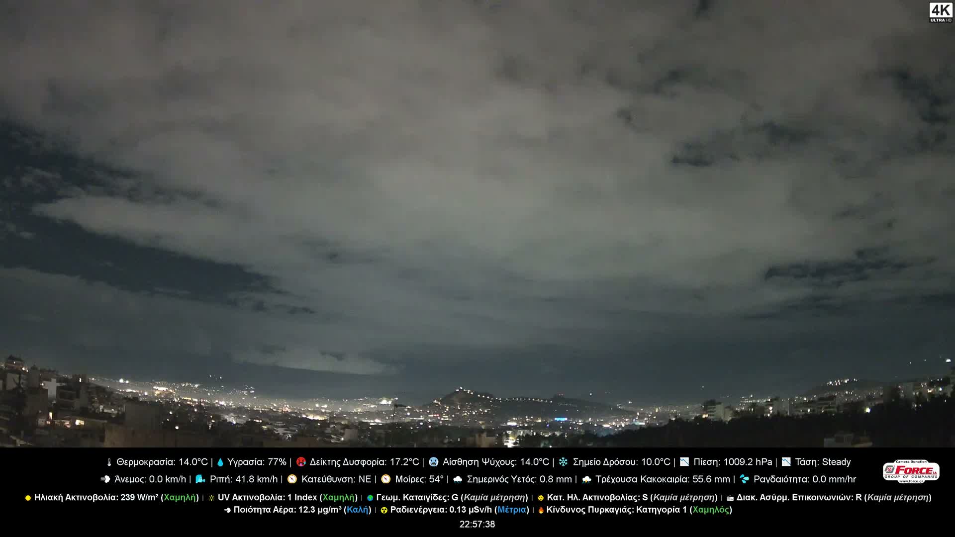 Athens, Hymettus Mountain (Ymittós) & University of Athens (Panepistímio Athinón) View Live Cam - Kaisariani, Central Athens (Kentrikí Athína), Athens (Athína) , Attica (Attikí), Greece